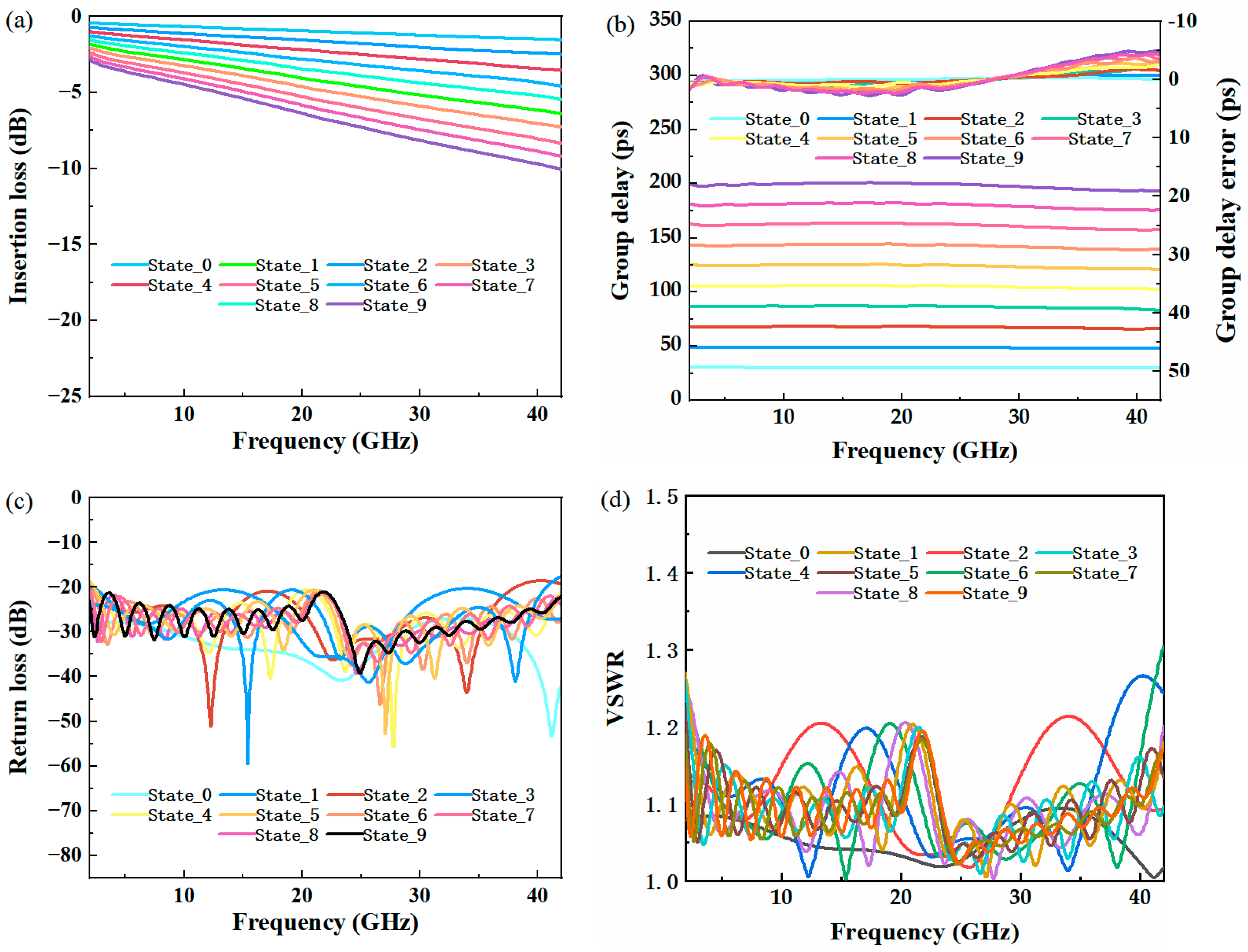 Micromachines 14 00246 g006