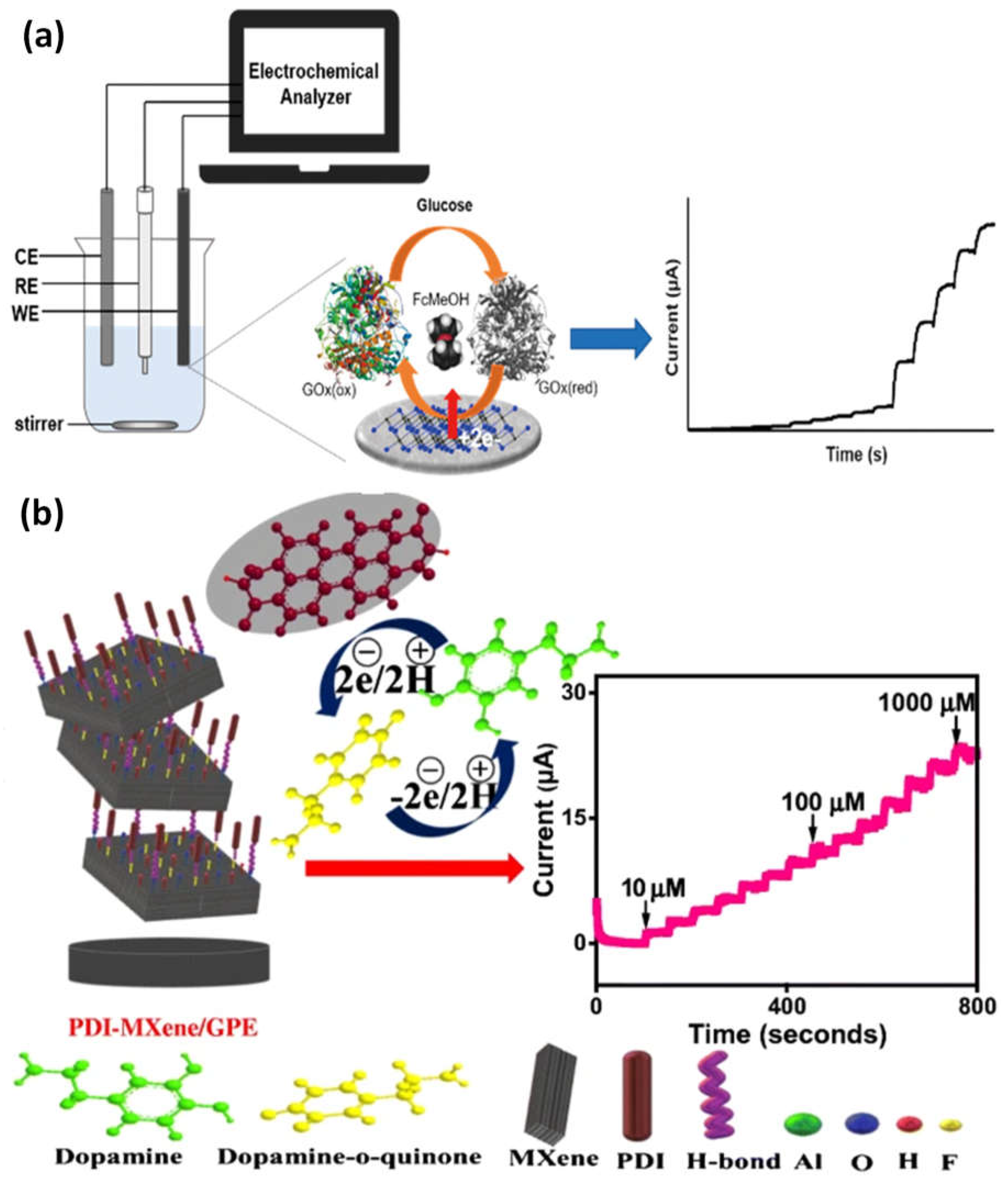 Micromachines 14 00247 g006 Micromachines 14 00247 g006