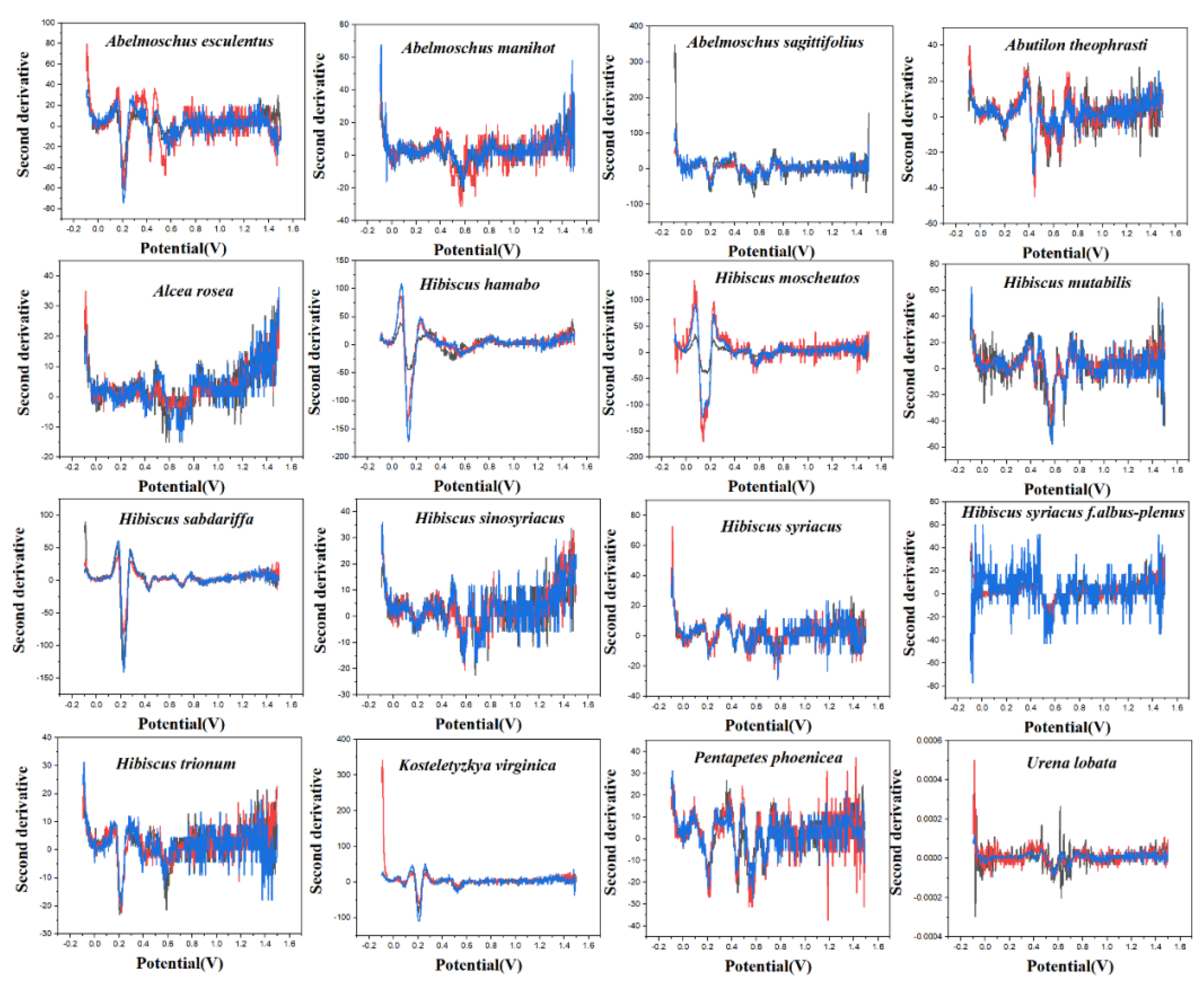 Micromachines 14 00248 g003