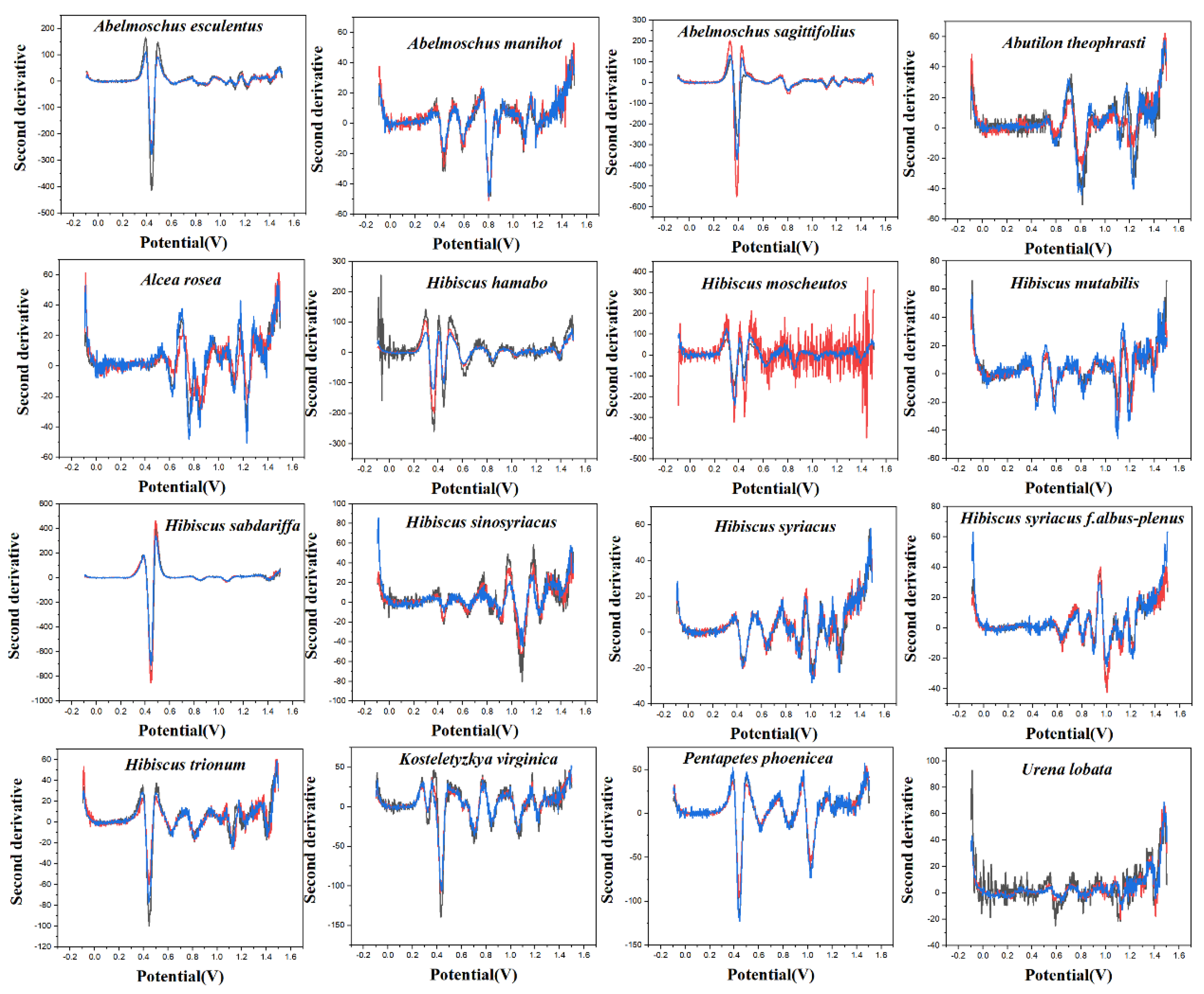 Micromachines 14 00248 g004