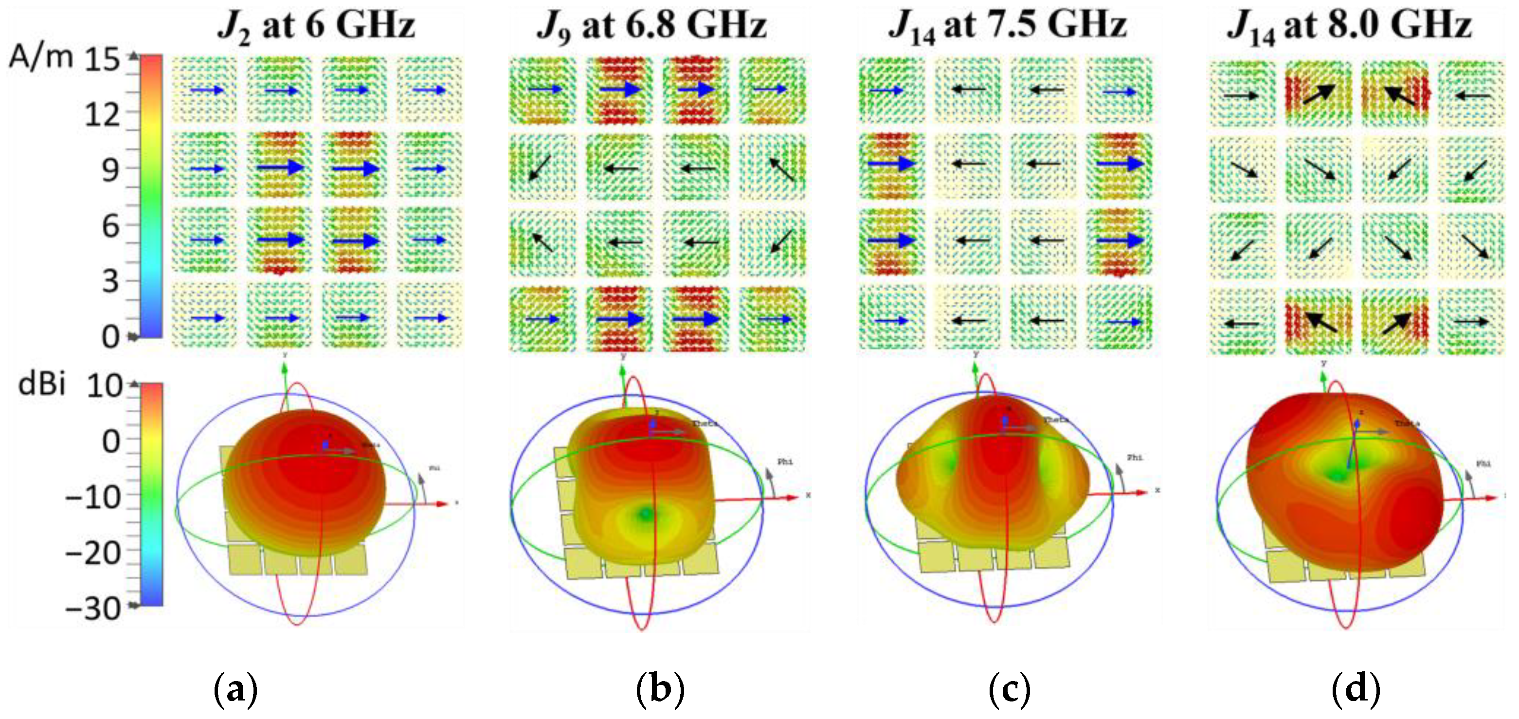 Micromachines 14 00249 g003