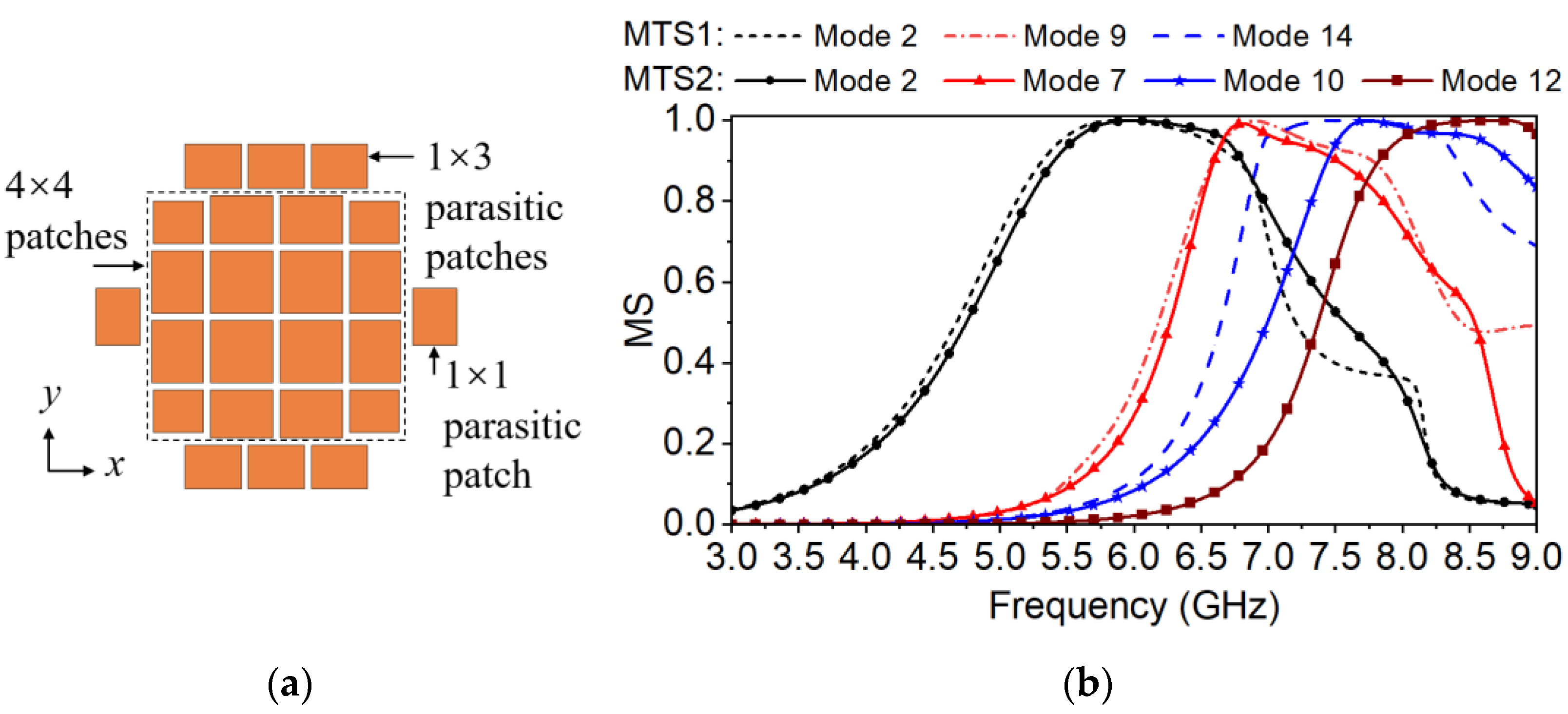Micromachines 14 00249 g004