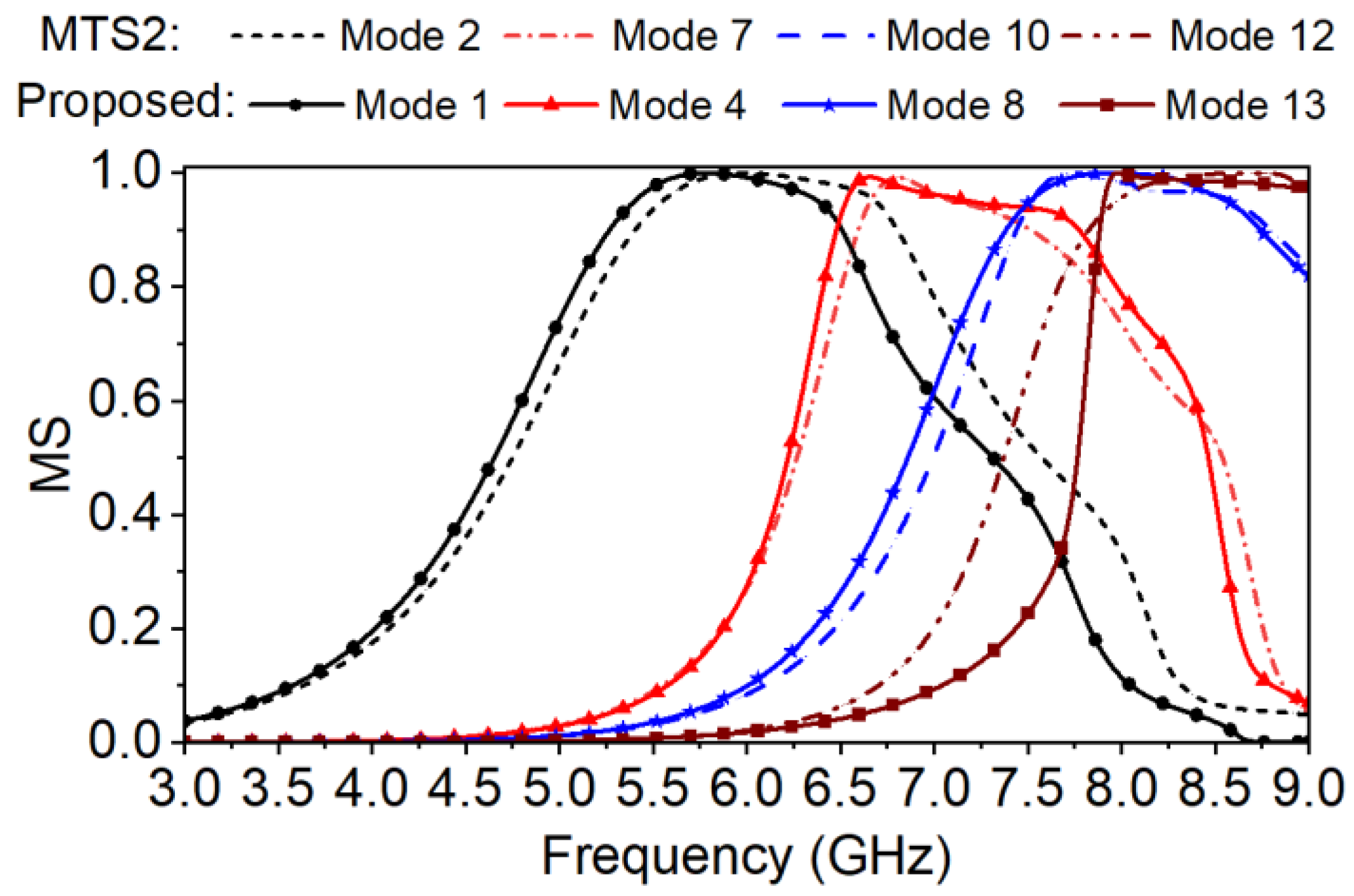 Micromachines 14 00249 g006