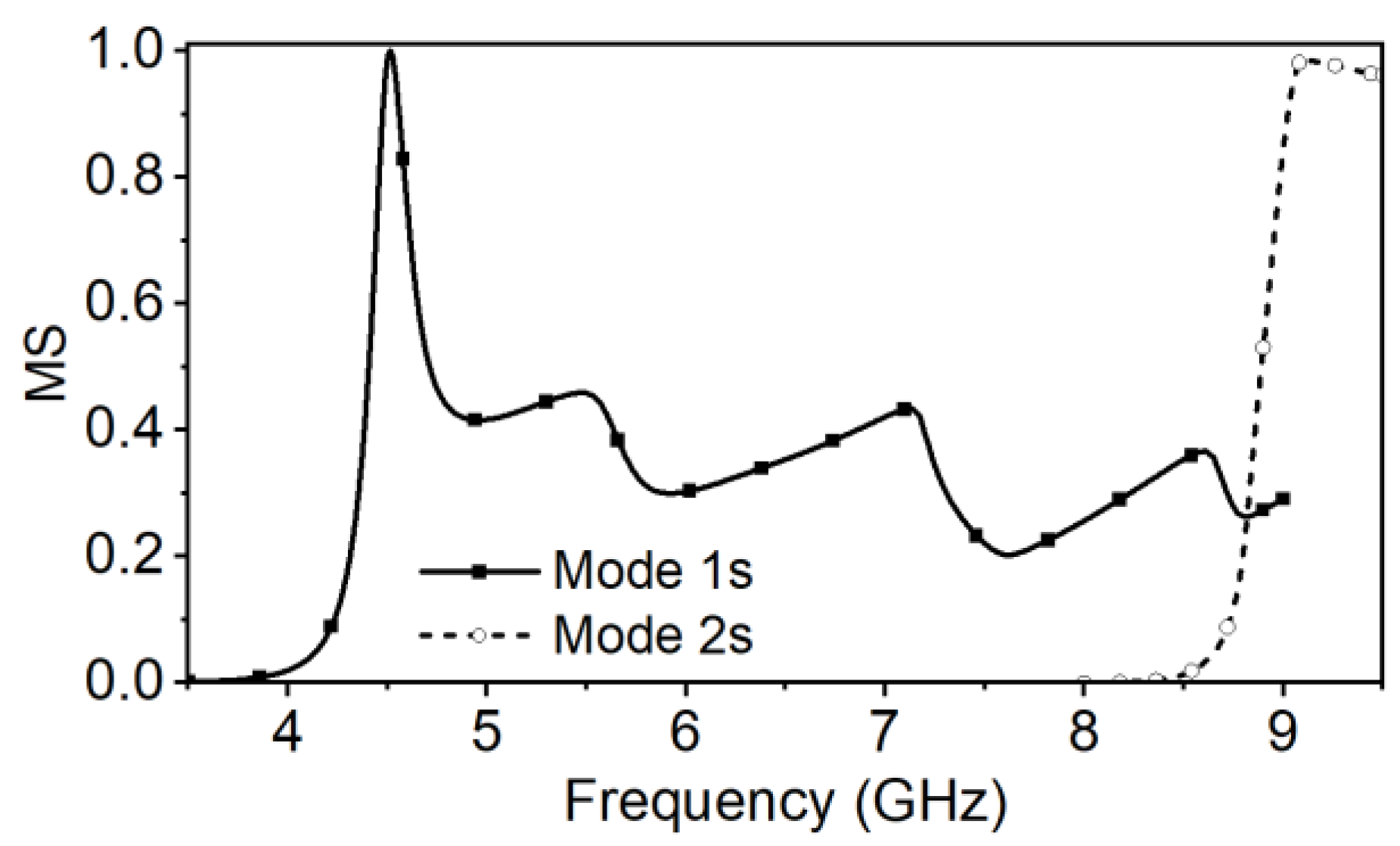 Micromachines 14 00249 g009