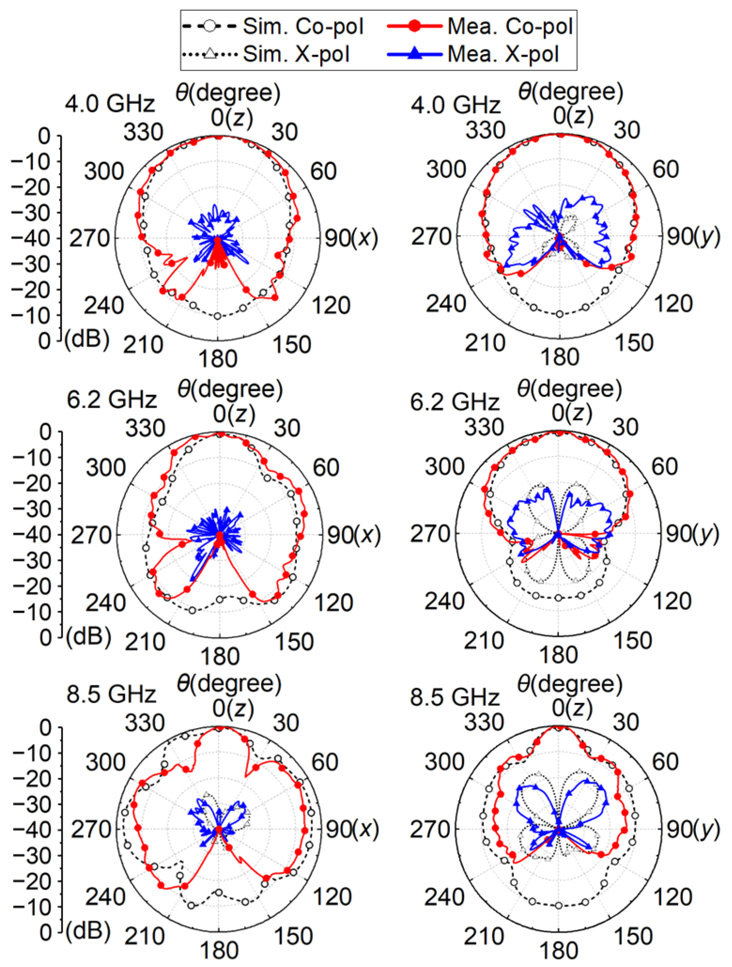 Micromachines 14 00249 g014