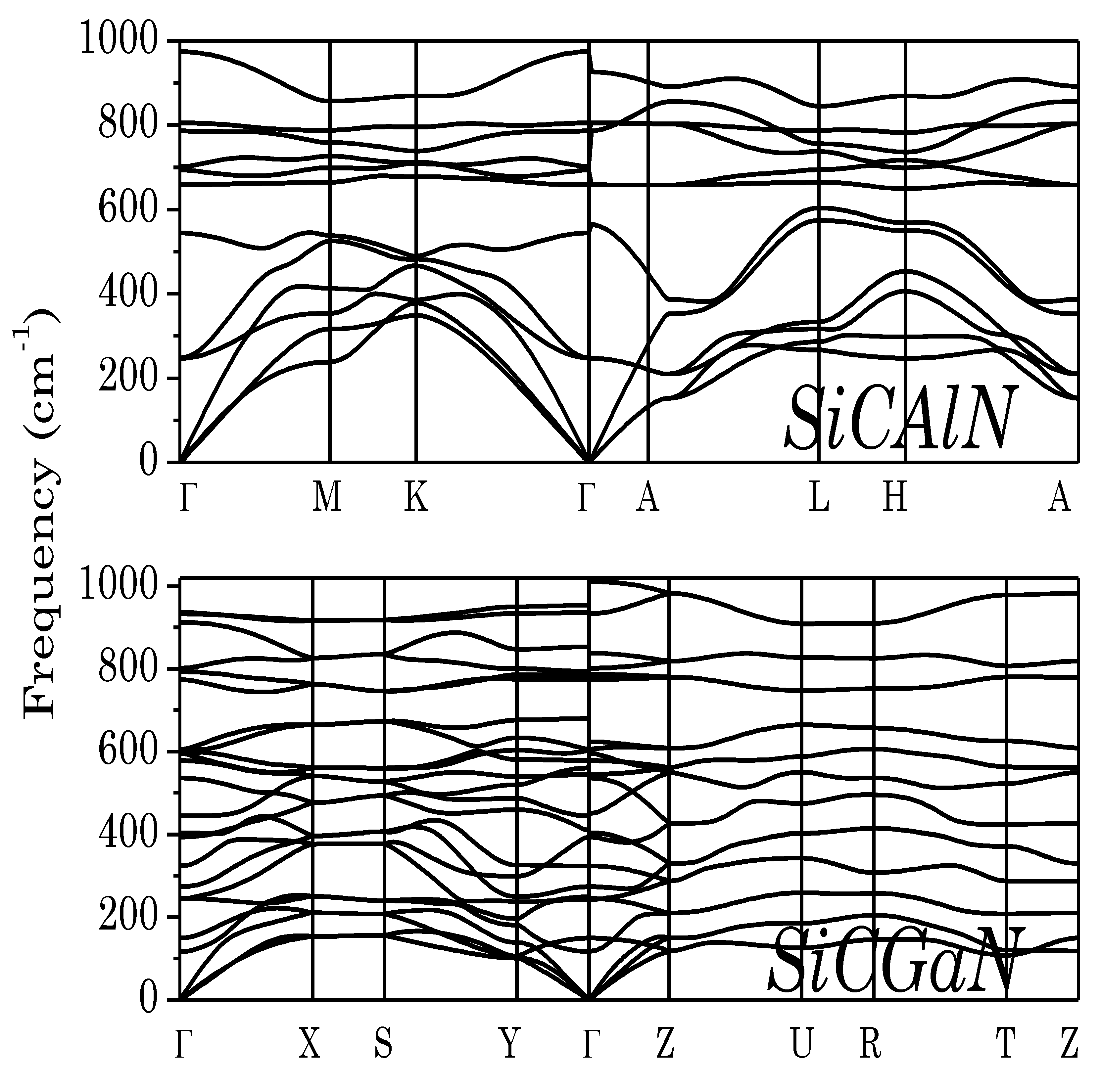 Micromachines 14 00250 g002