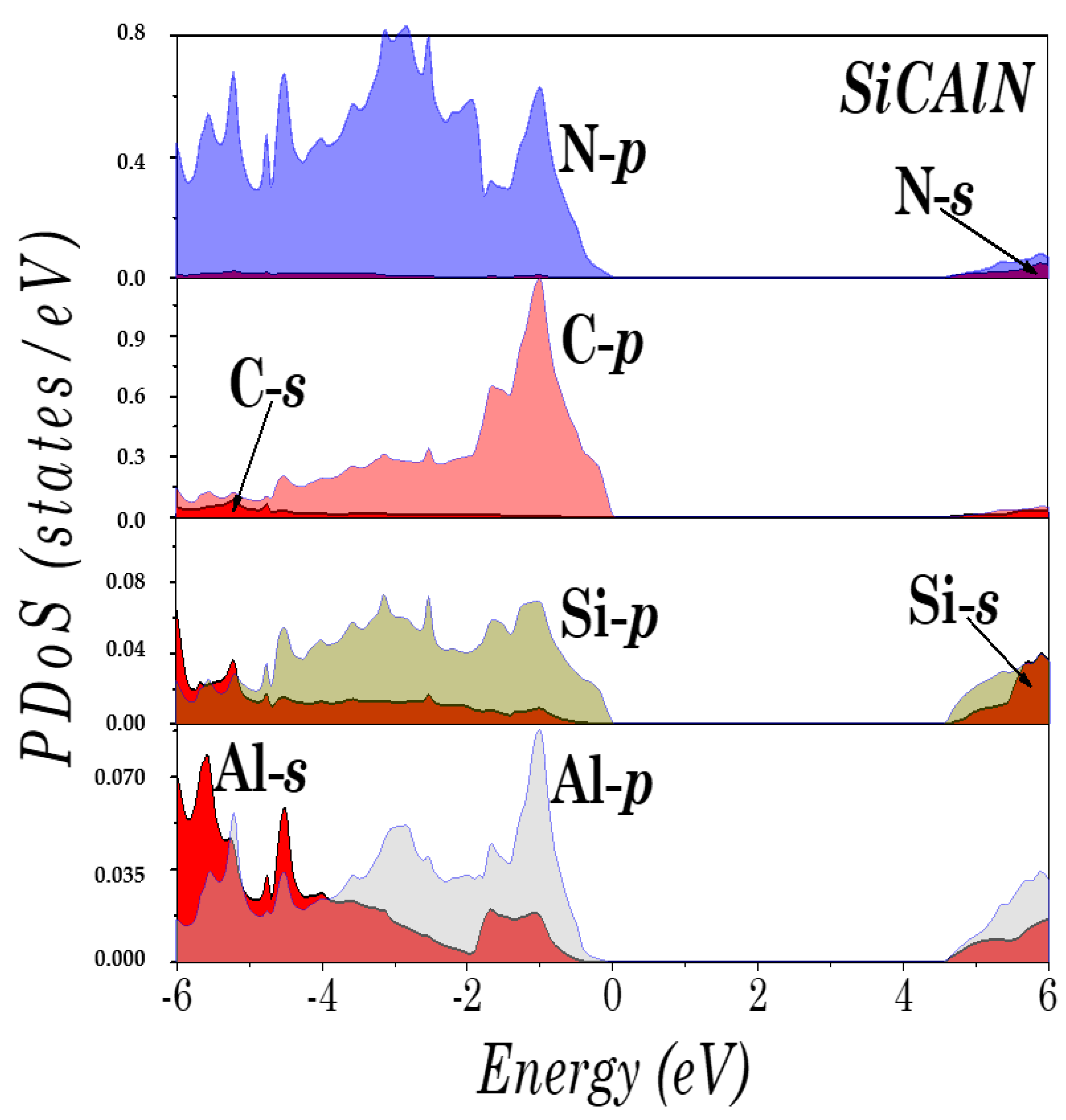 Micromachines 14 00250 g004