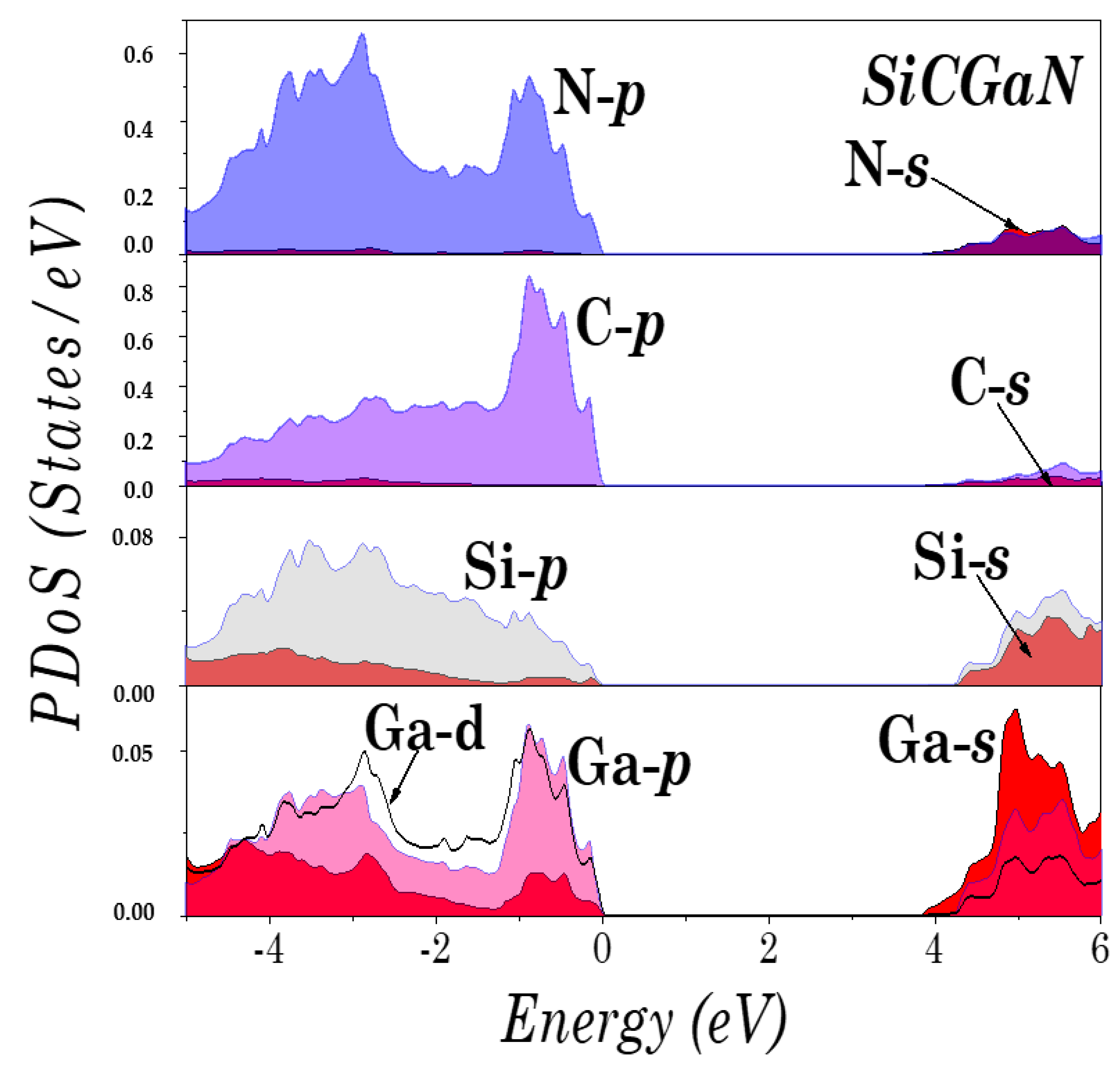 Micromachines 14 00250 g005