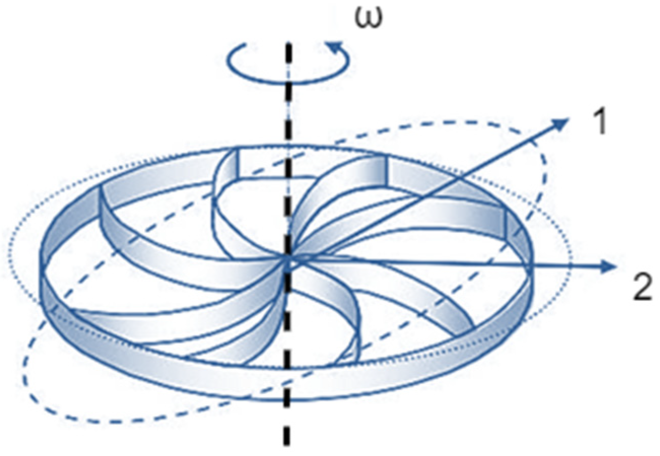 Micromachines 14 00254 g001