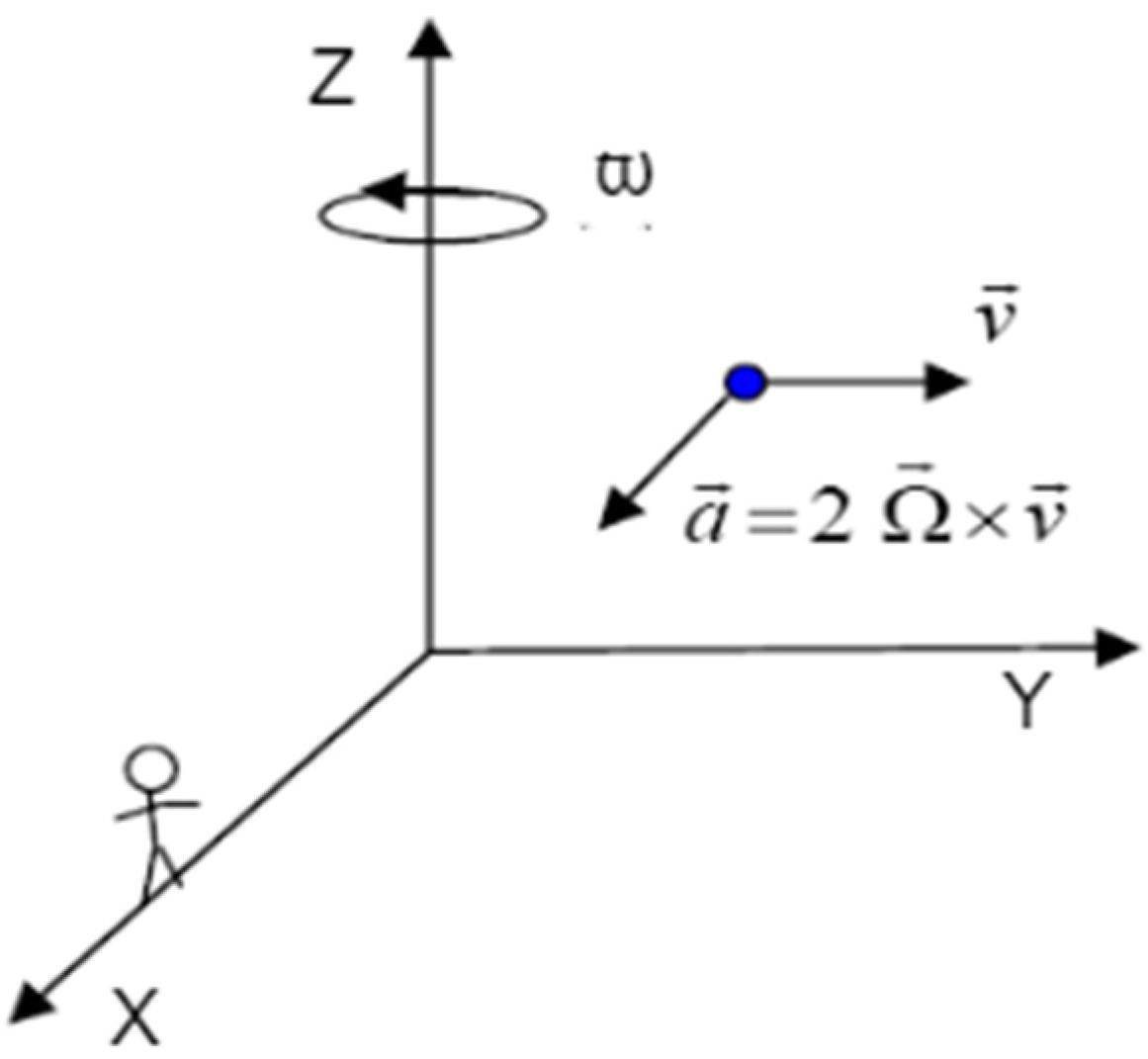 Micromachines 14 00254 g002