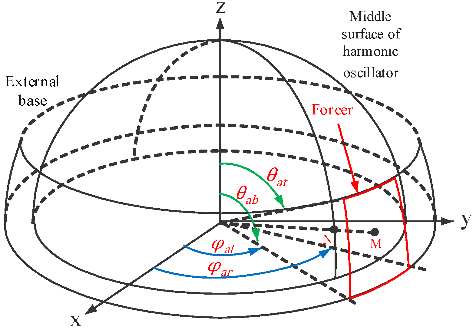 Micromachines 14 00254 g004