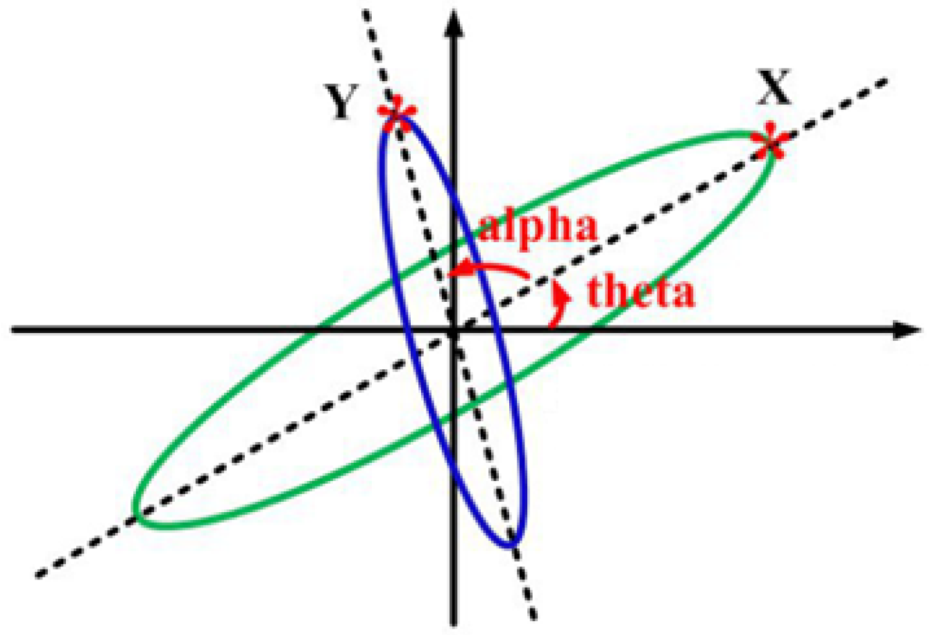 Micromachines 14 00254 g007