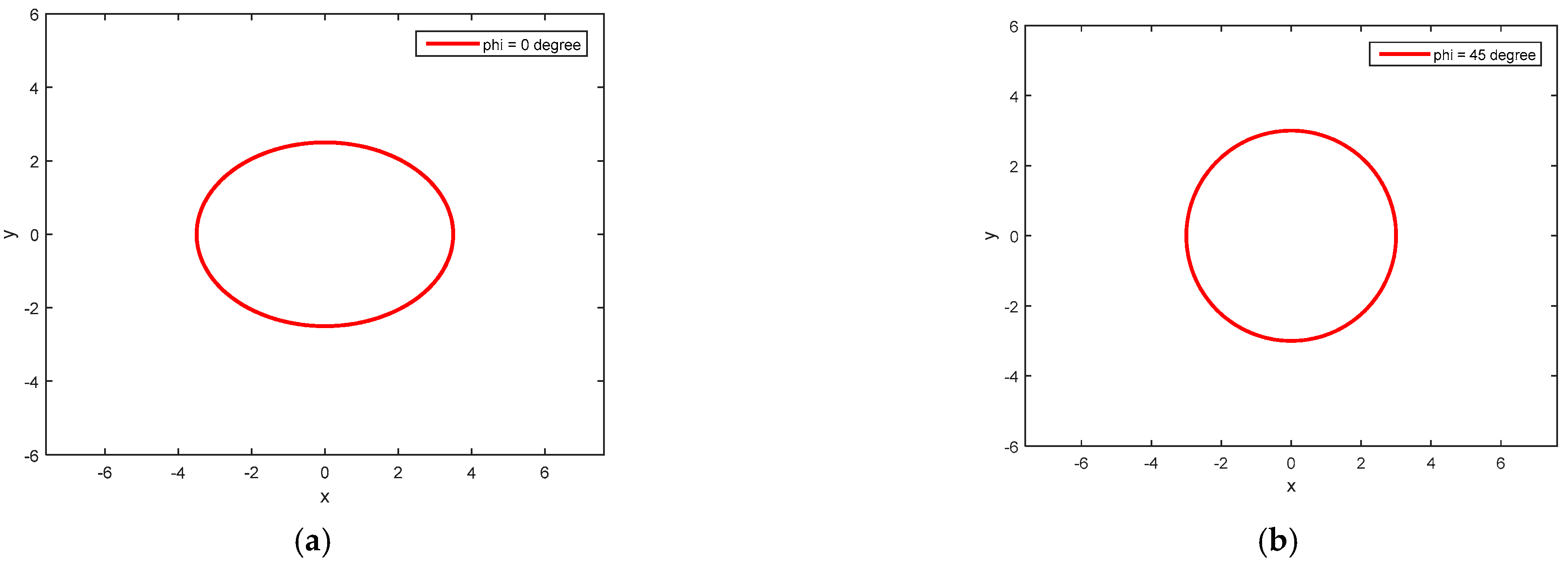 Micromachines 14 00254 g008a