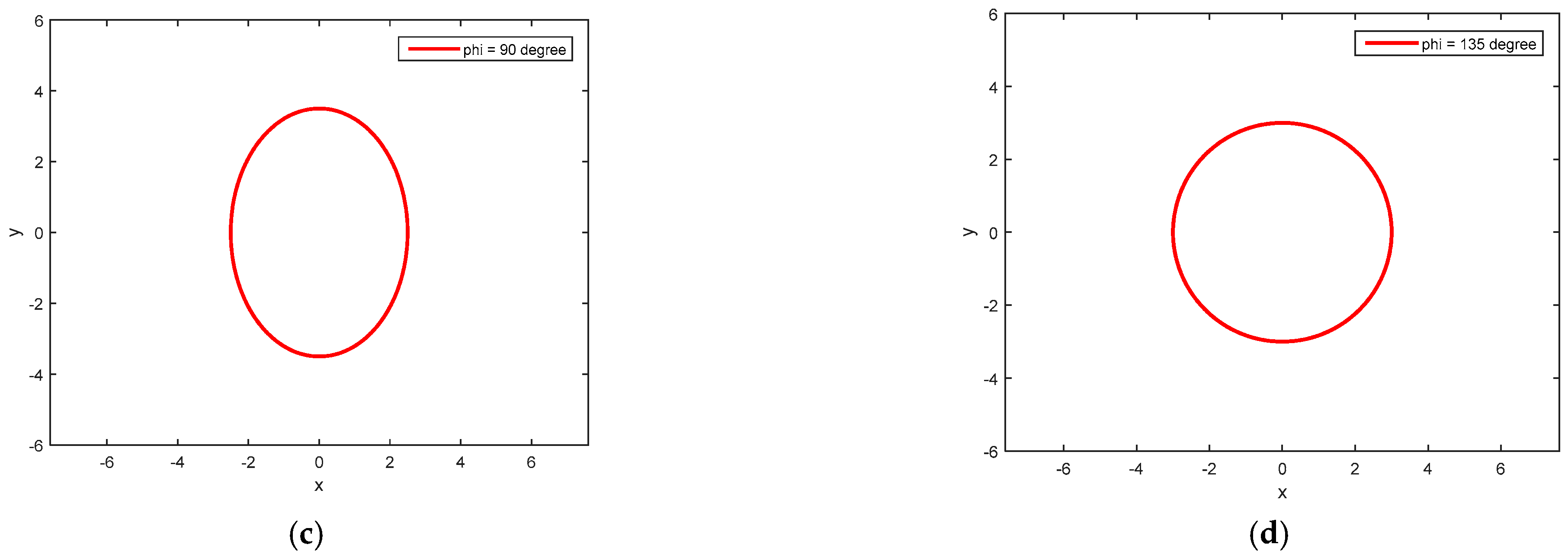 Micromachines 14 00254 g008b