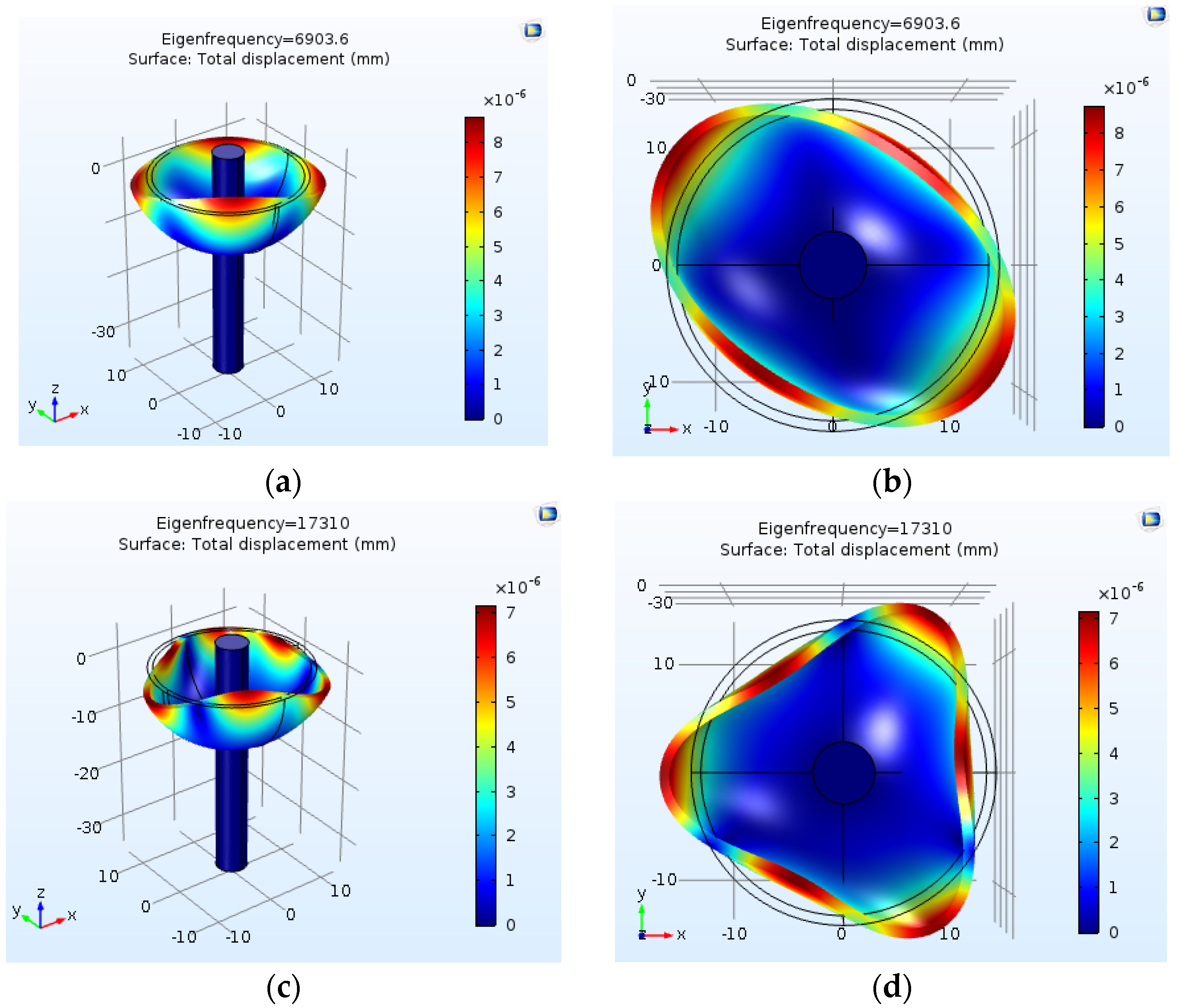 Micromachines 14 00254 g013a