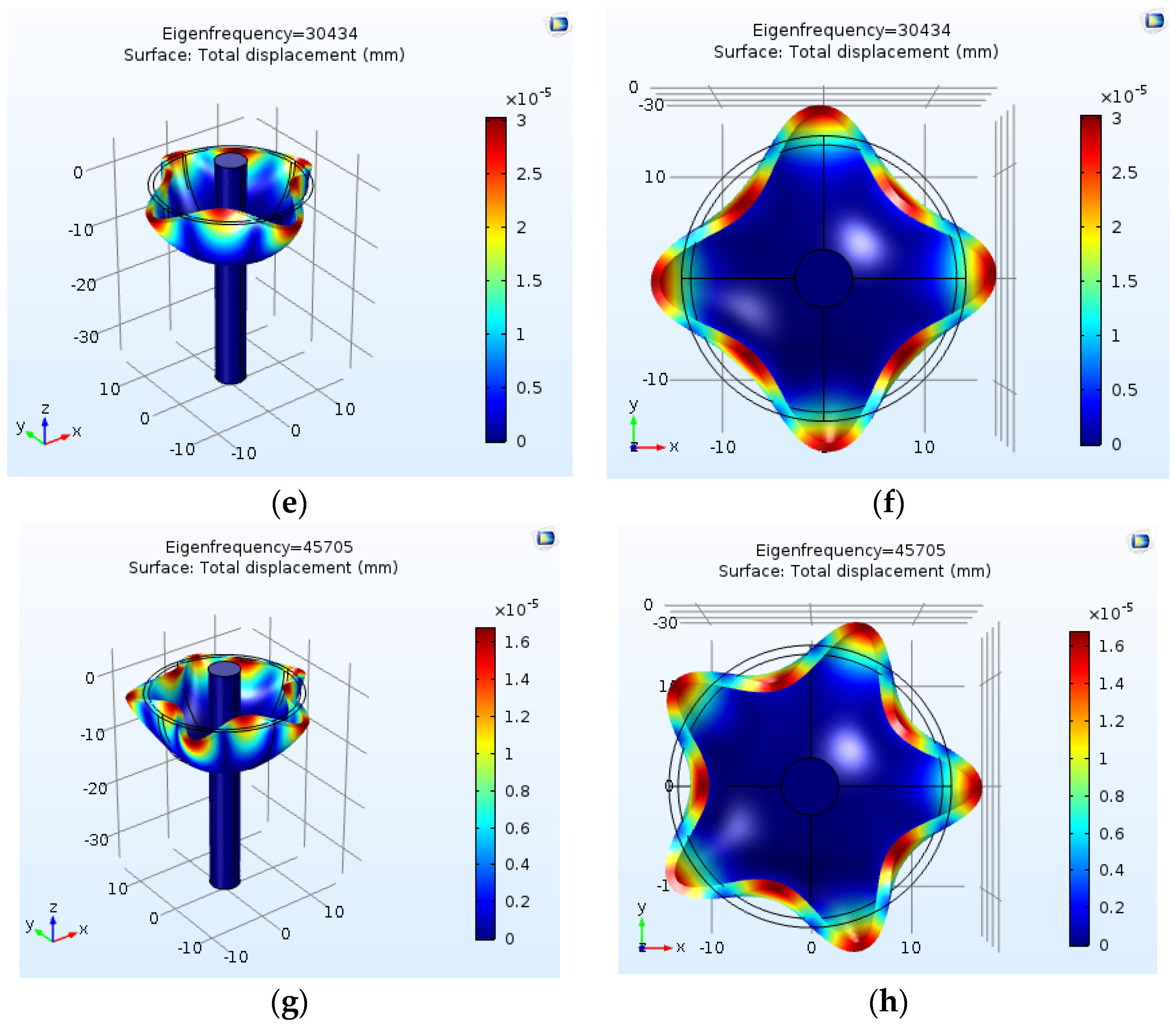 Micromachines 14 00254 g013b