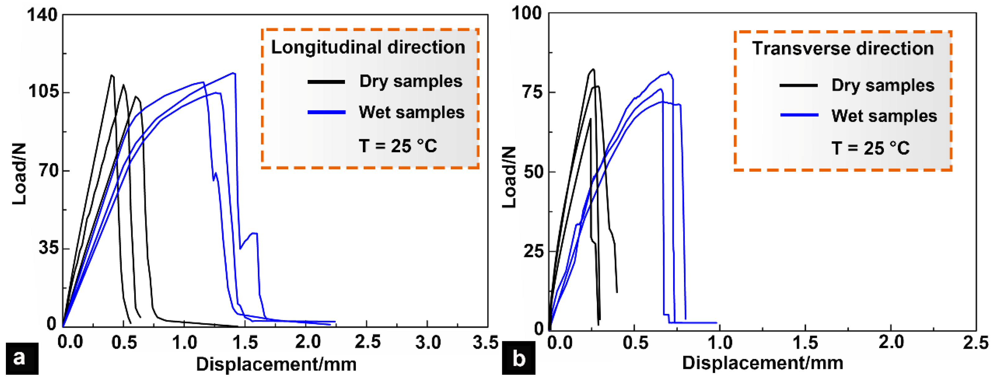 Micromachines 14 00256 g008 Micromachines 14 00256 g008