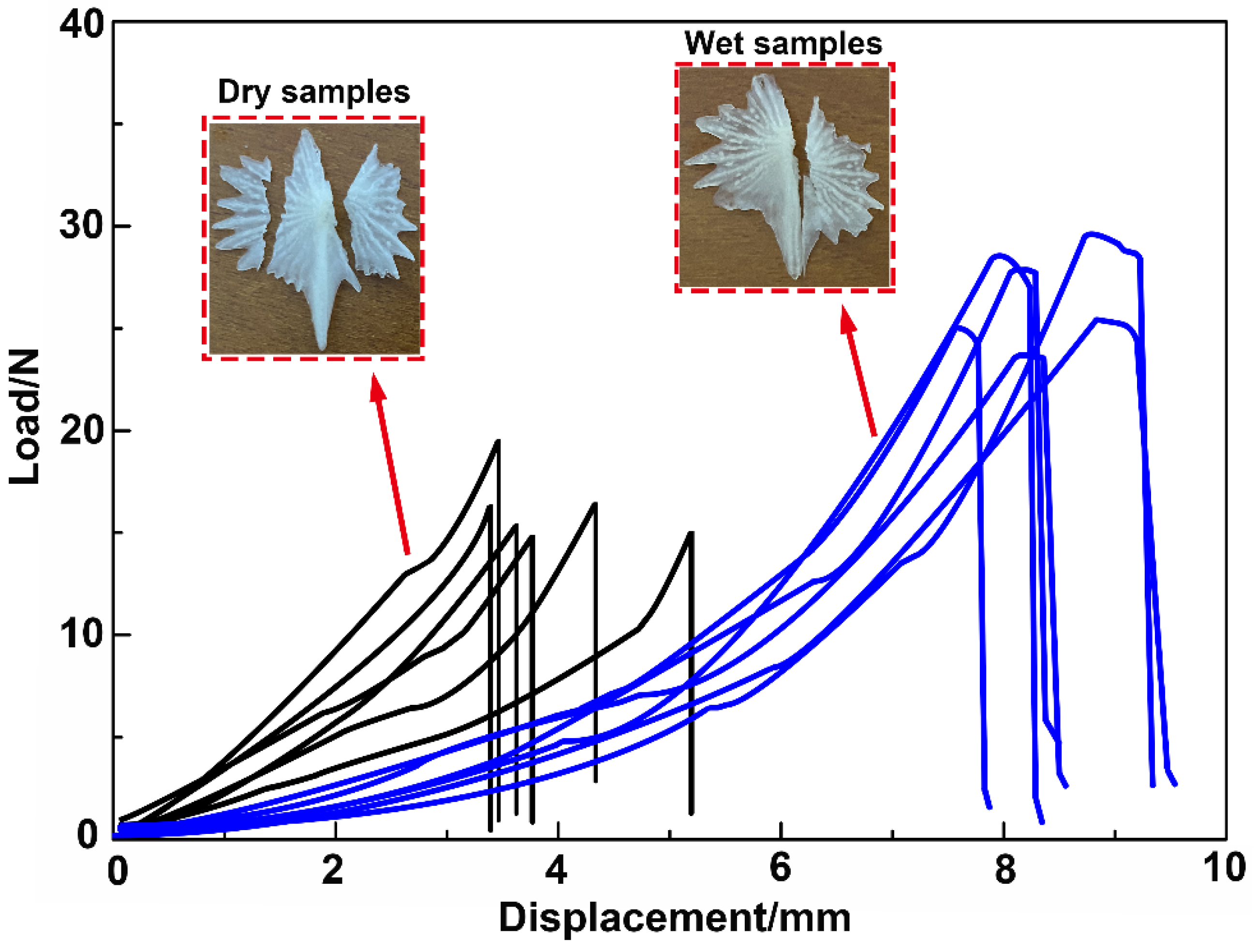 Micromachines 14 00256 g009 Micromachines 14 00256 g009