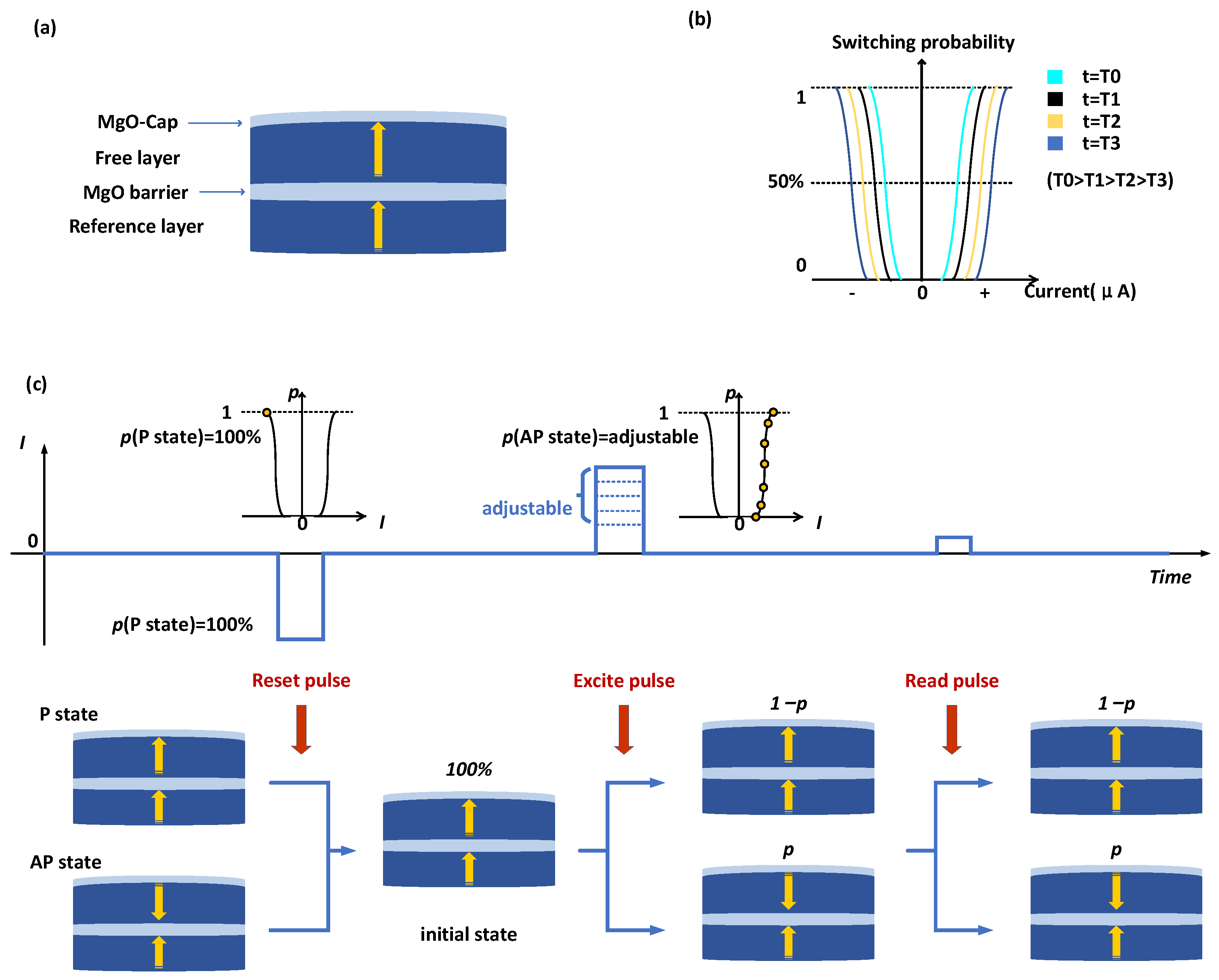 Micromachines 14 00258 g001