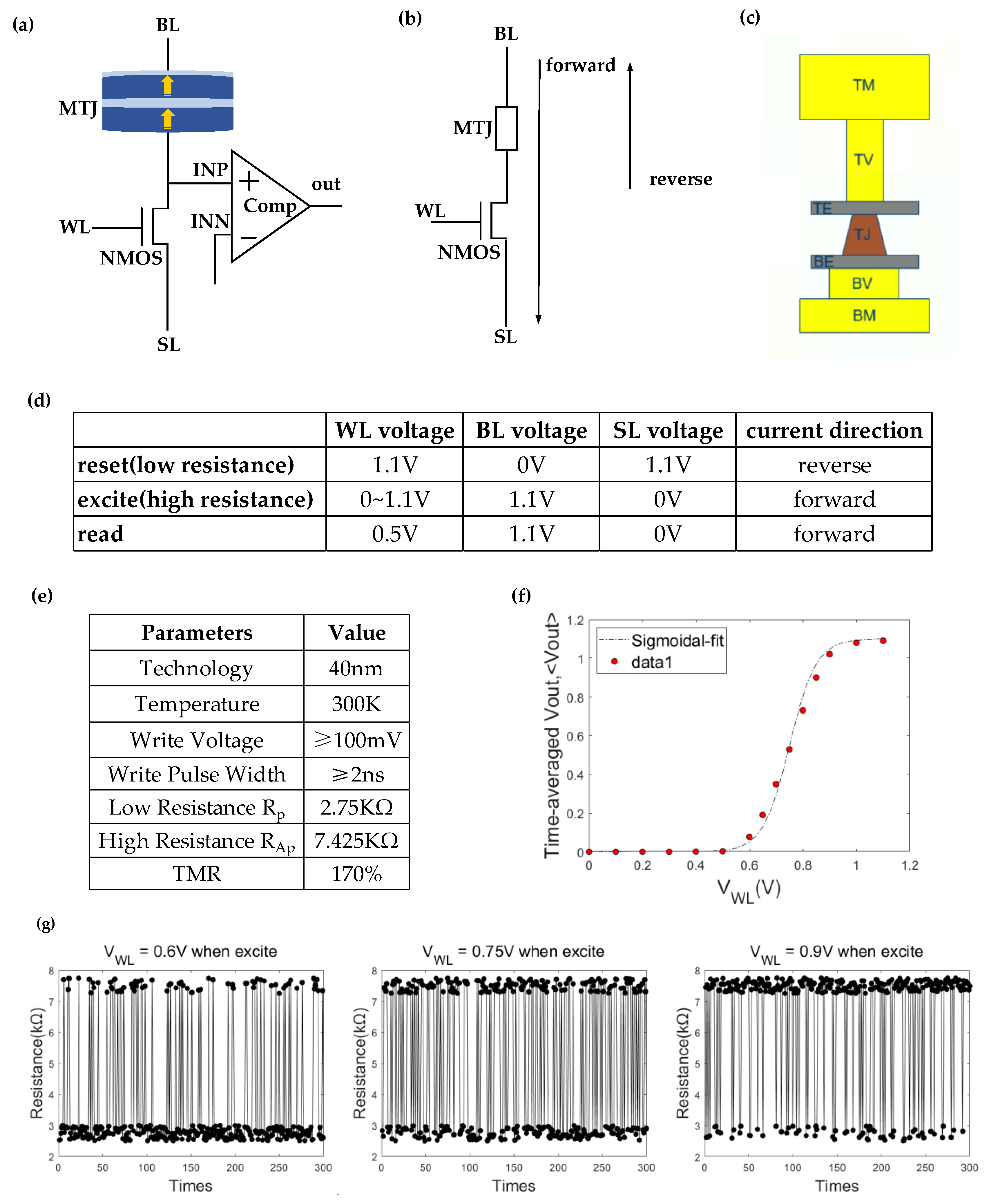 Micromachines 14 00258 g002