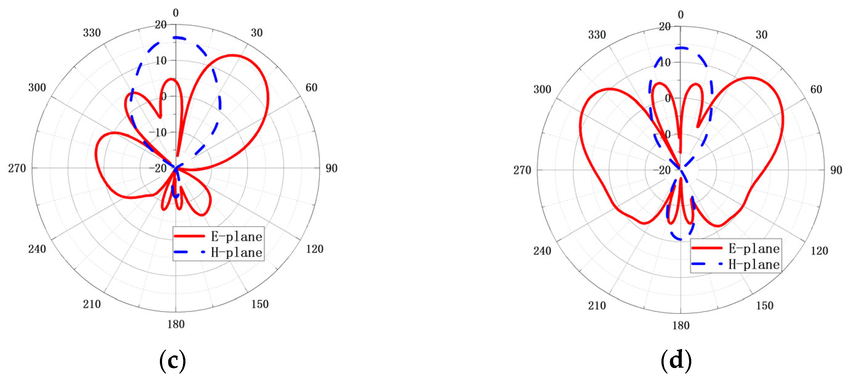 Micromachines 14 00259 g003b