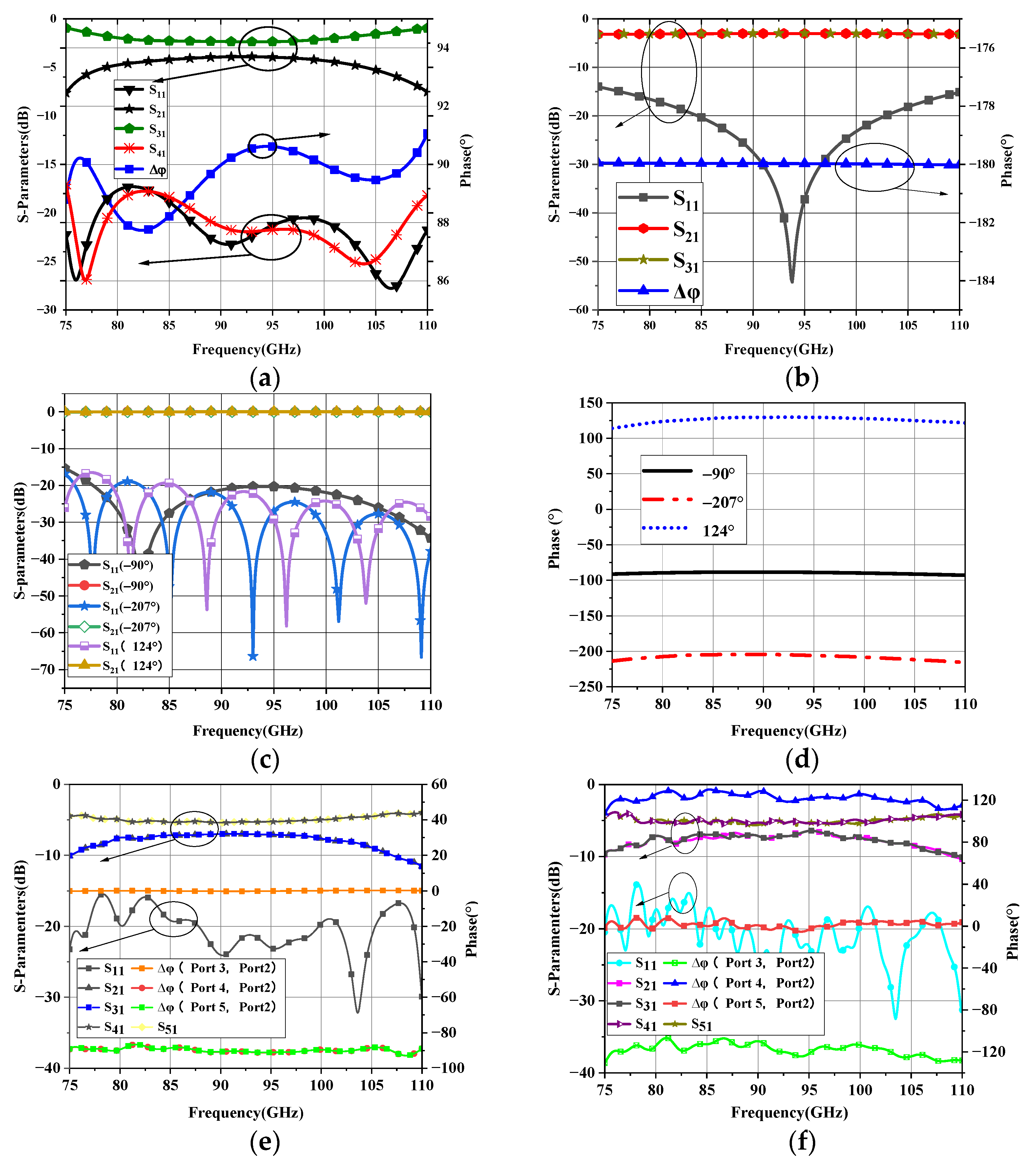 Micromachines 14 00259 g006