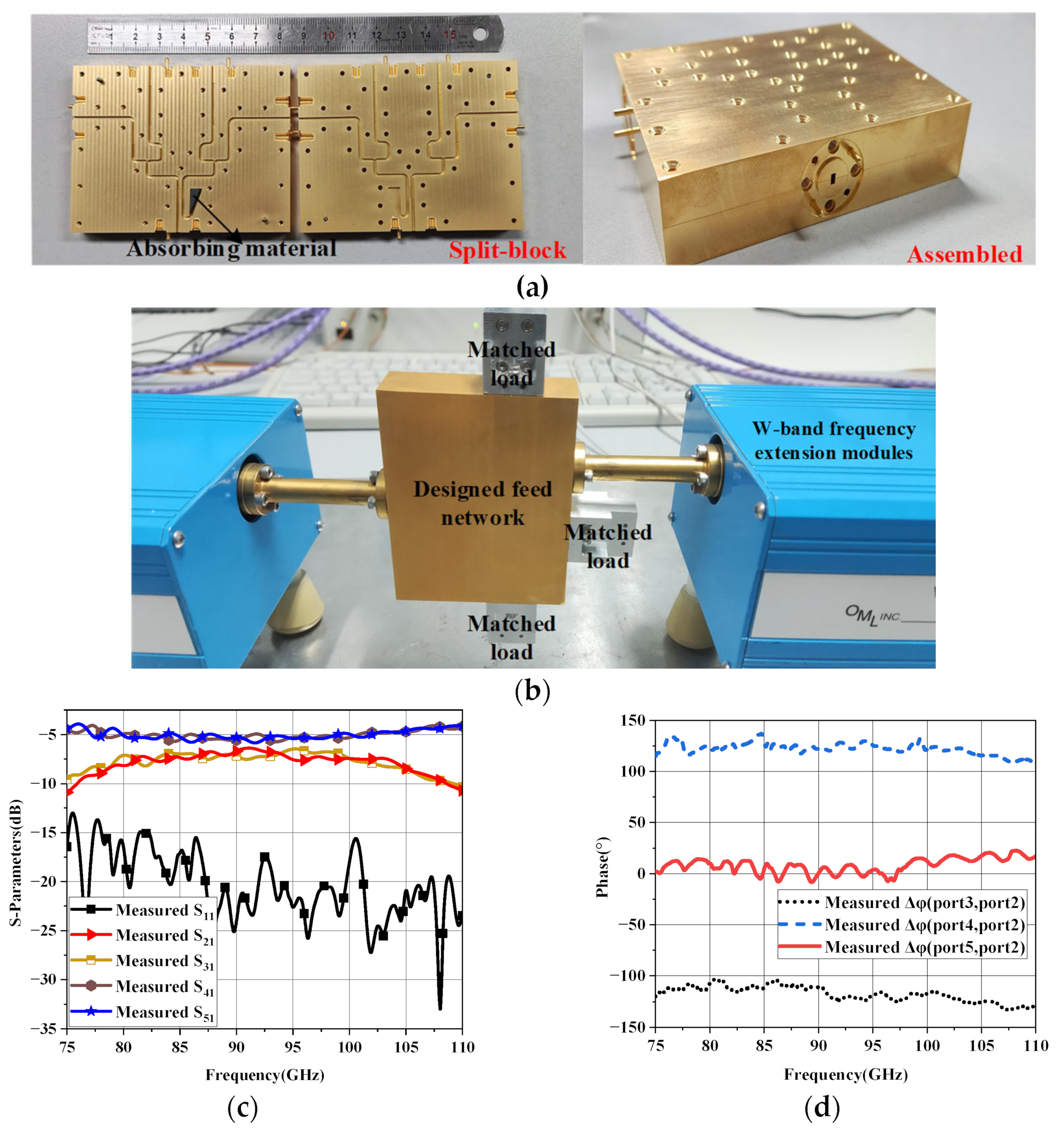 Micromachines 14 00259 g007