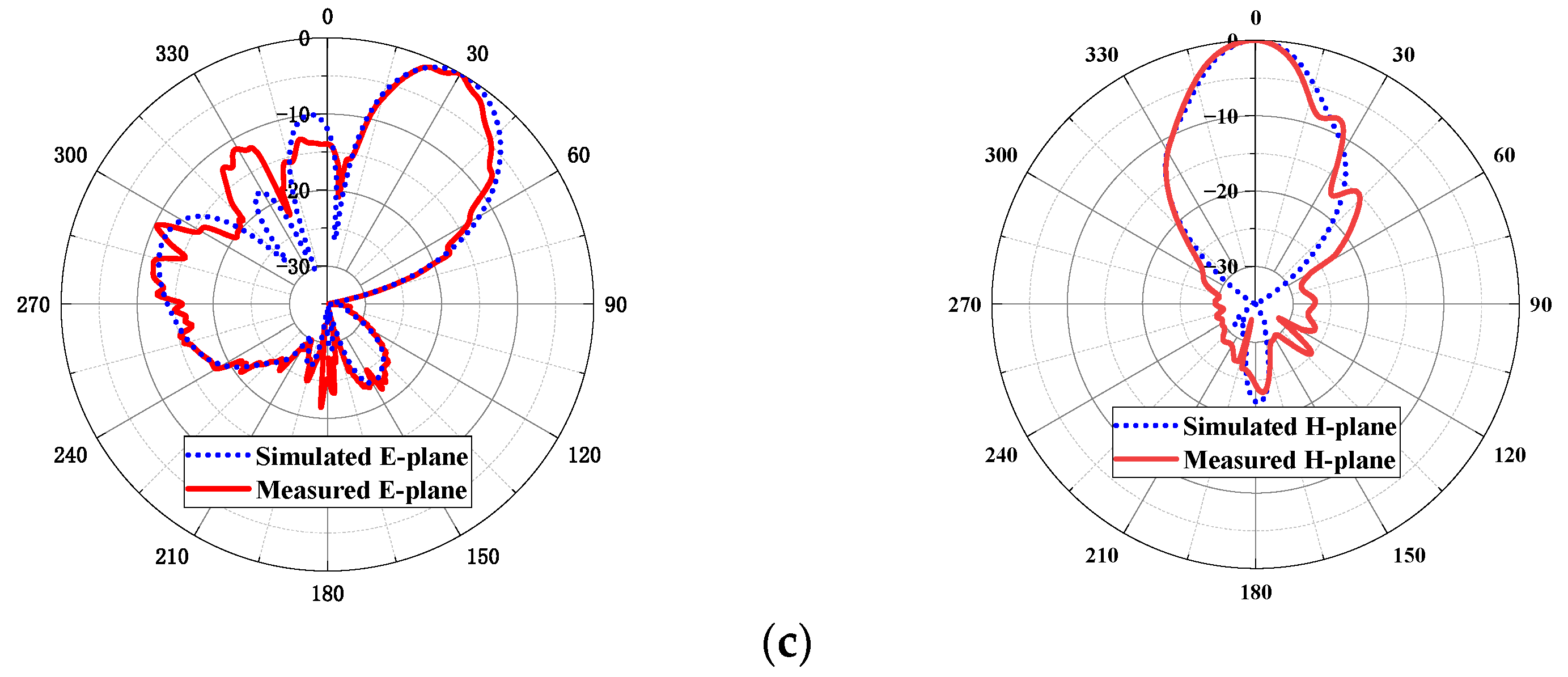 Micromachines 14 00259 g011b