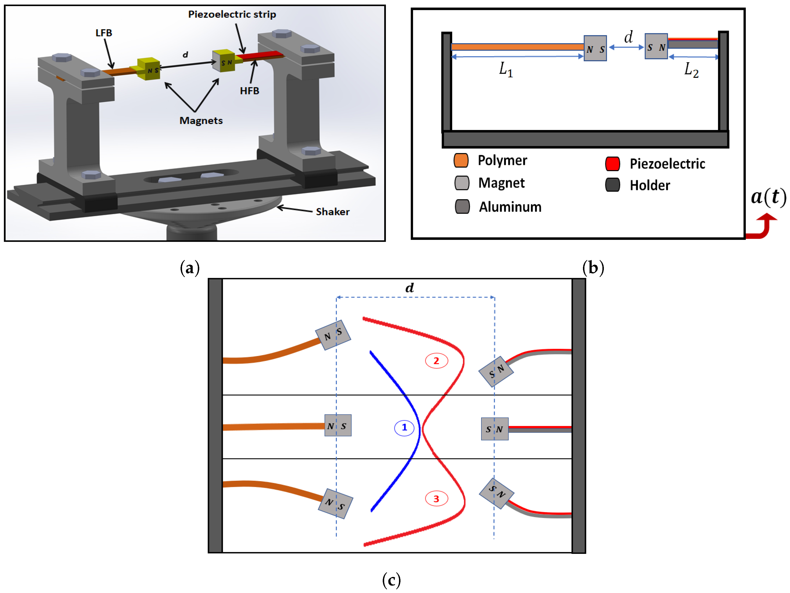 Micromachines 14 00261 g001