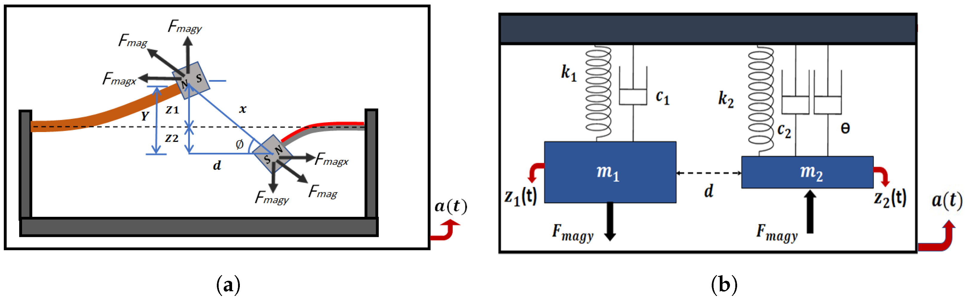 Micromachines 14 00261 g002
