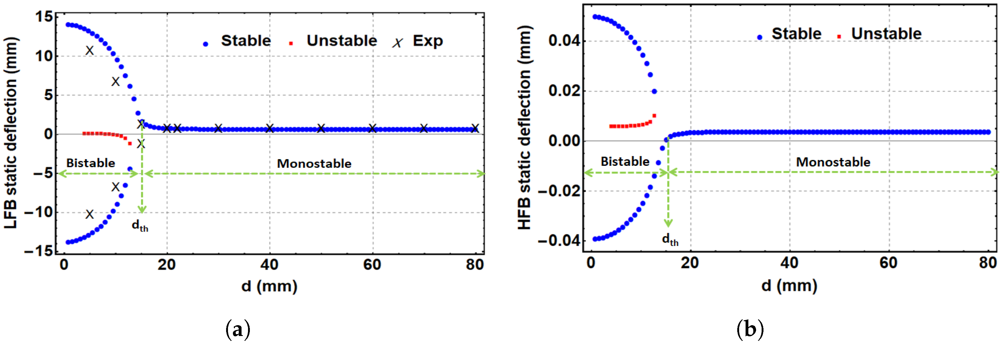 Micromachines 14 00261 g004