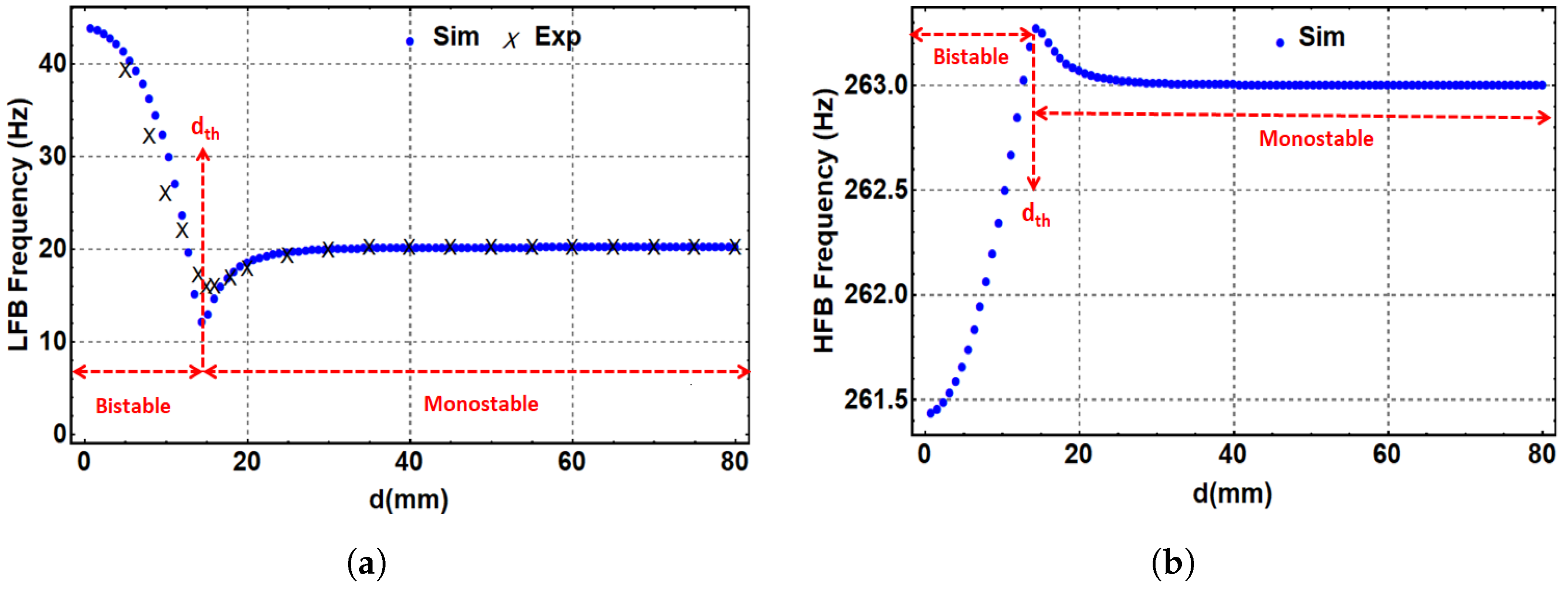 Micromachines 14 00261 g005