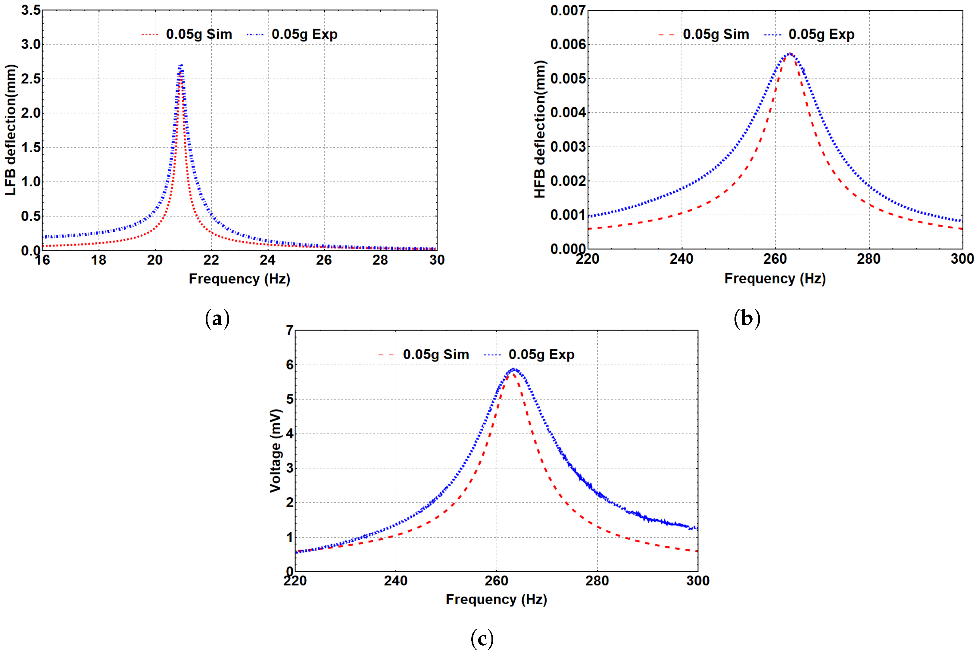 Micromachines 14 00261 g006