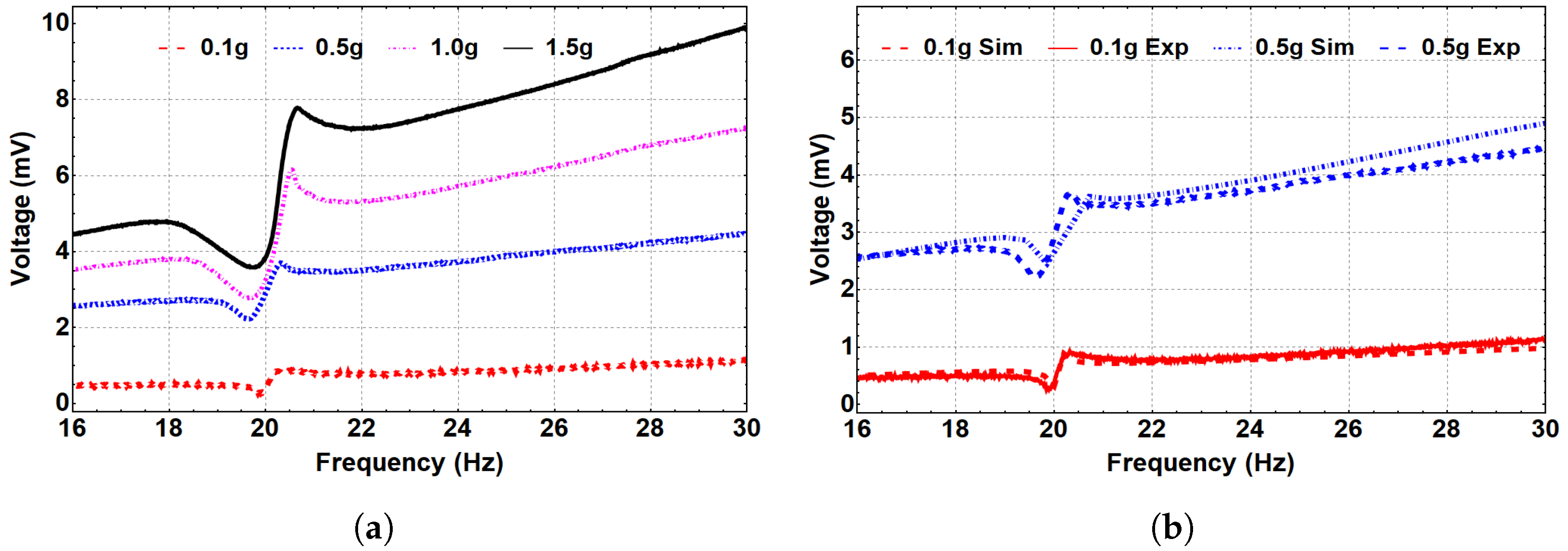 Micromachines 14 00261 g007