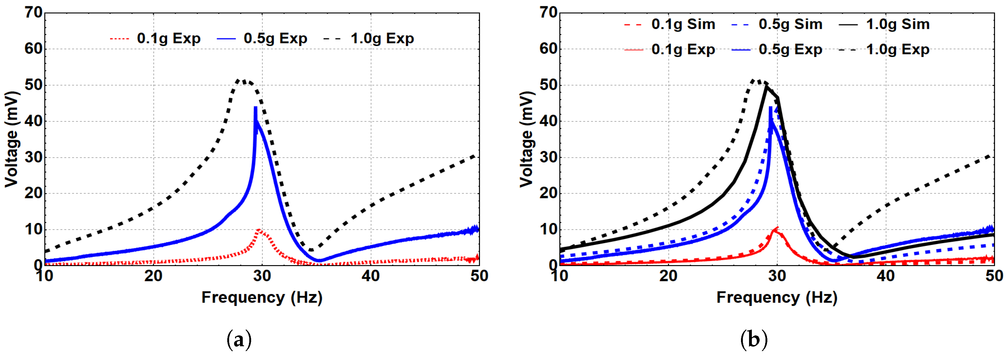 Micromachines 14 00261 g008
