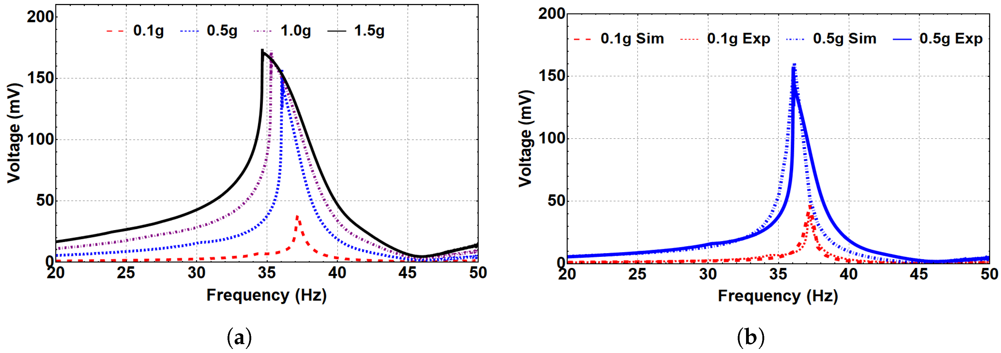 Micromachines 14 00261 g009