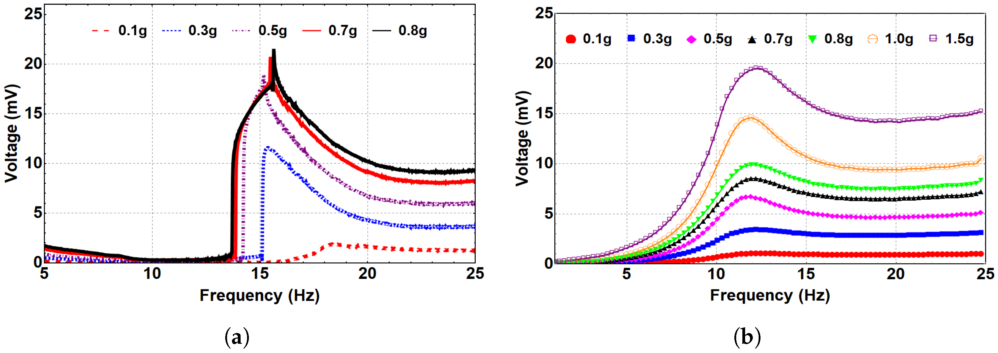 Micromachines 14 00261 g010