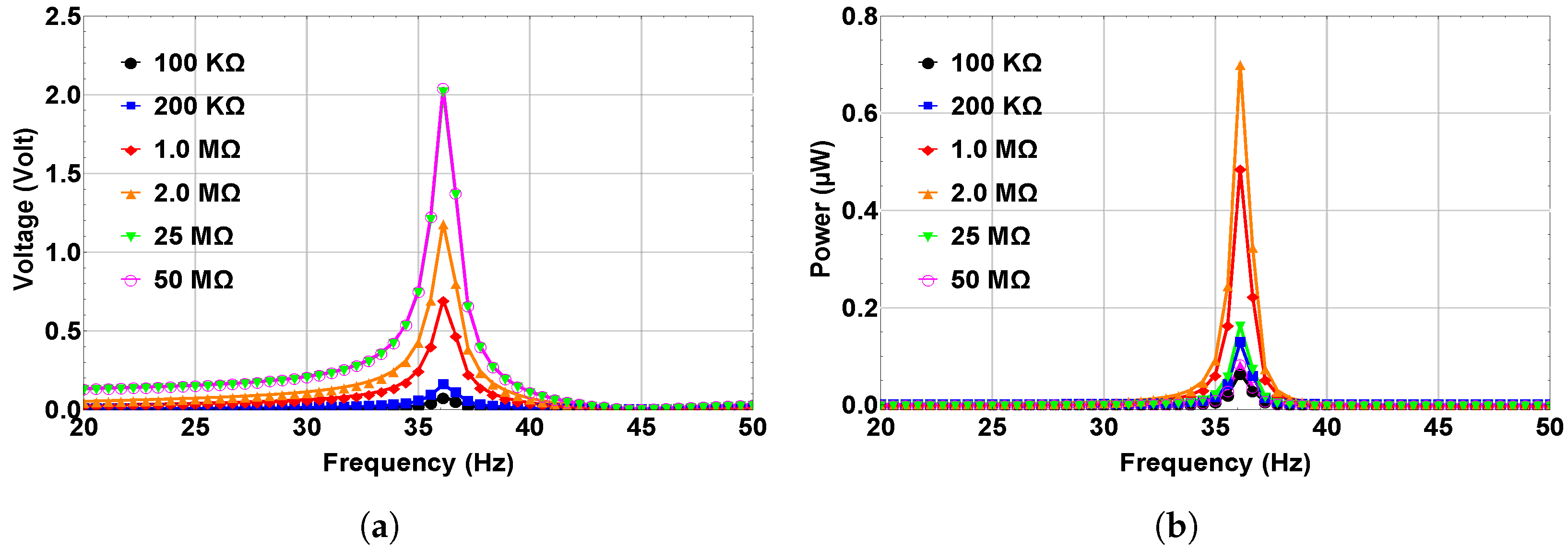Micromachines 14 00261 g011