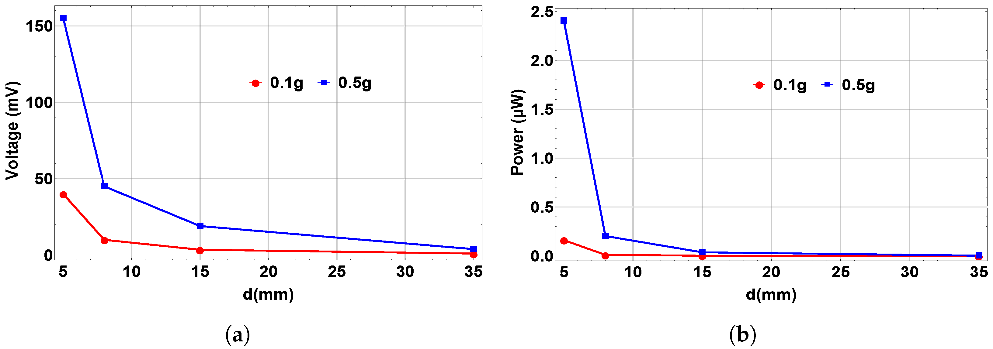 Micromachines 14 00261 g012