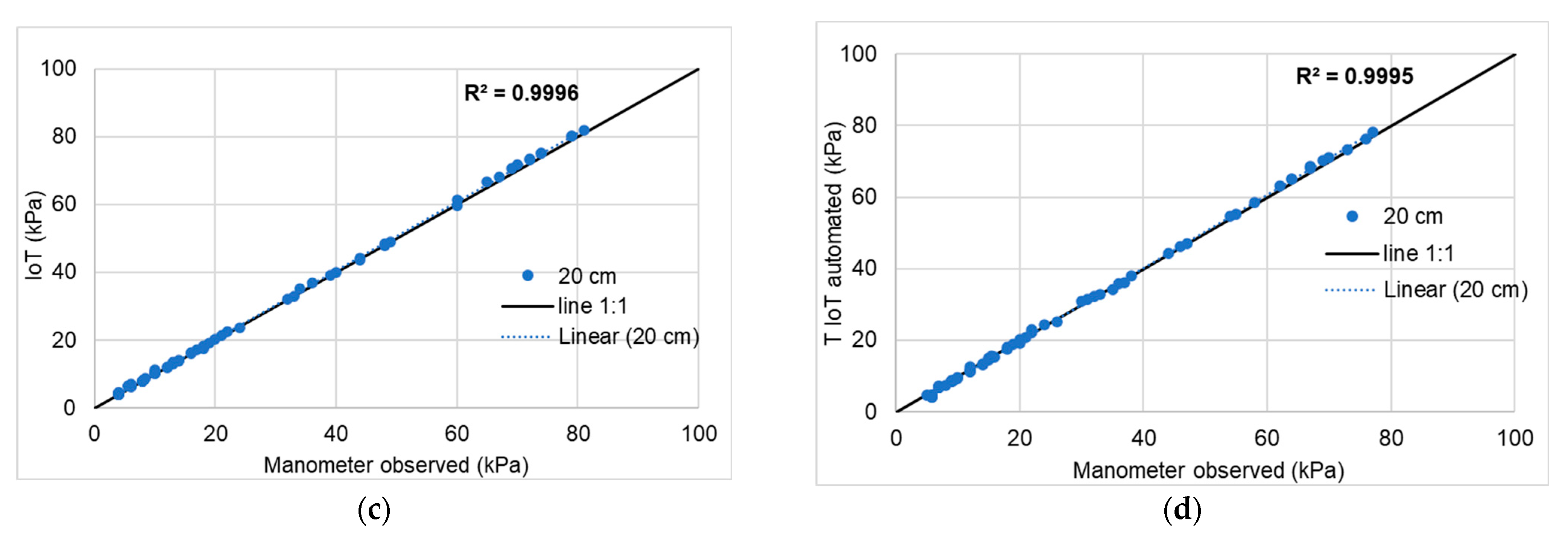 Micromachines 14 00263 g006b