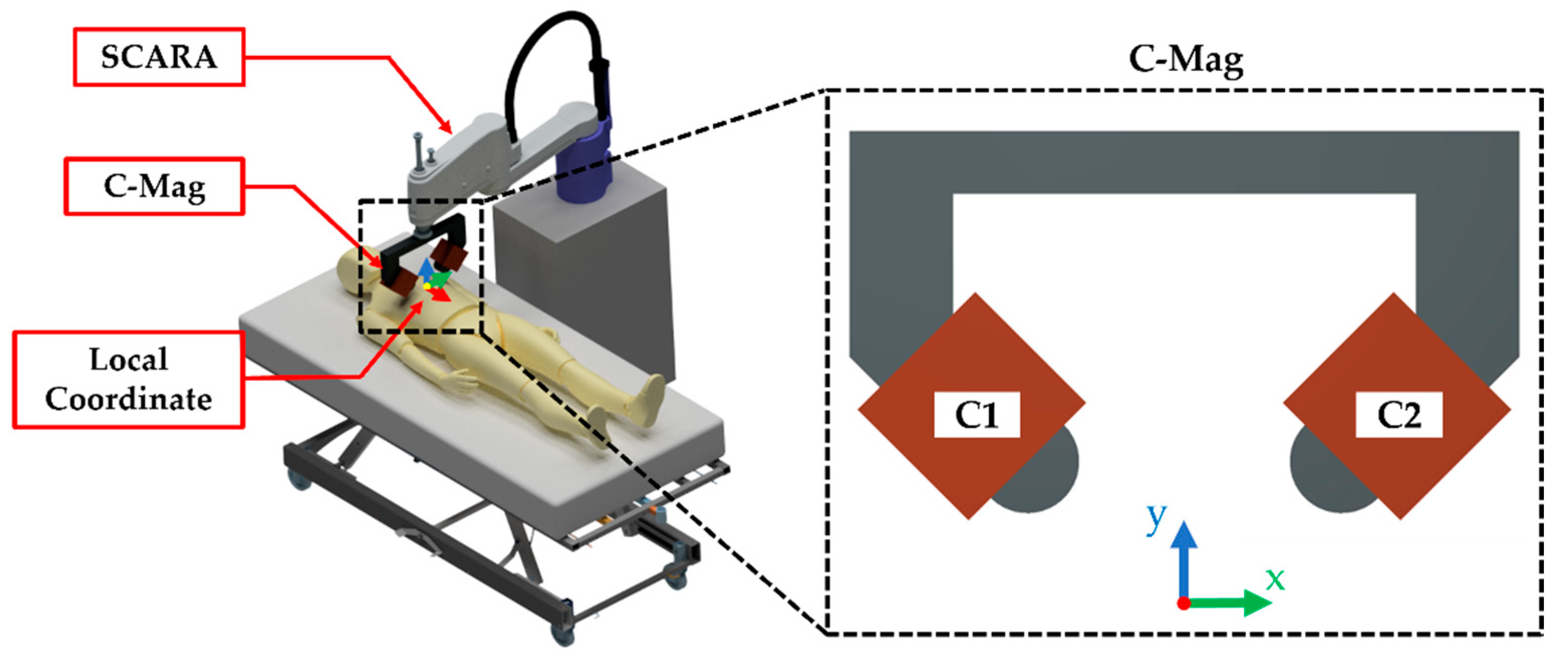 Micromachines 14 00269 g001