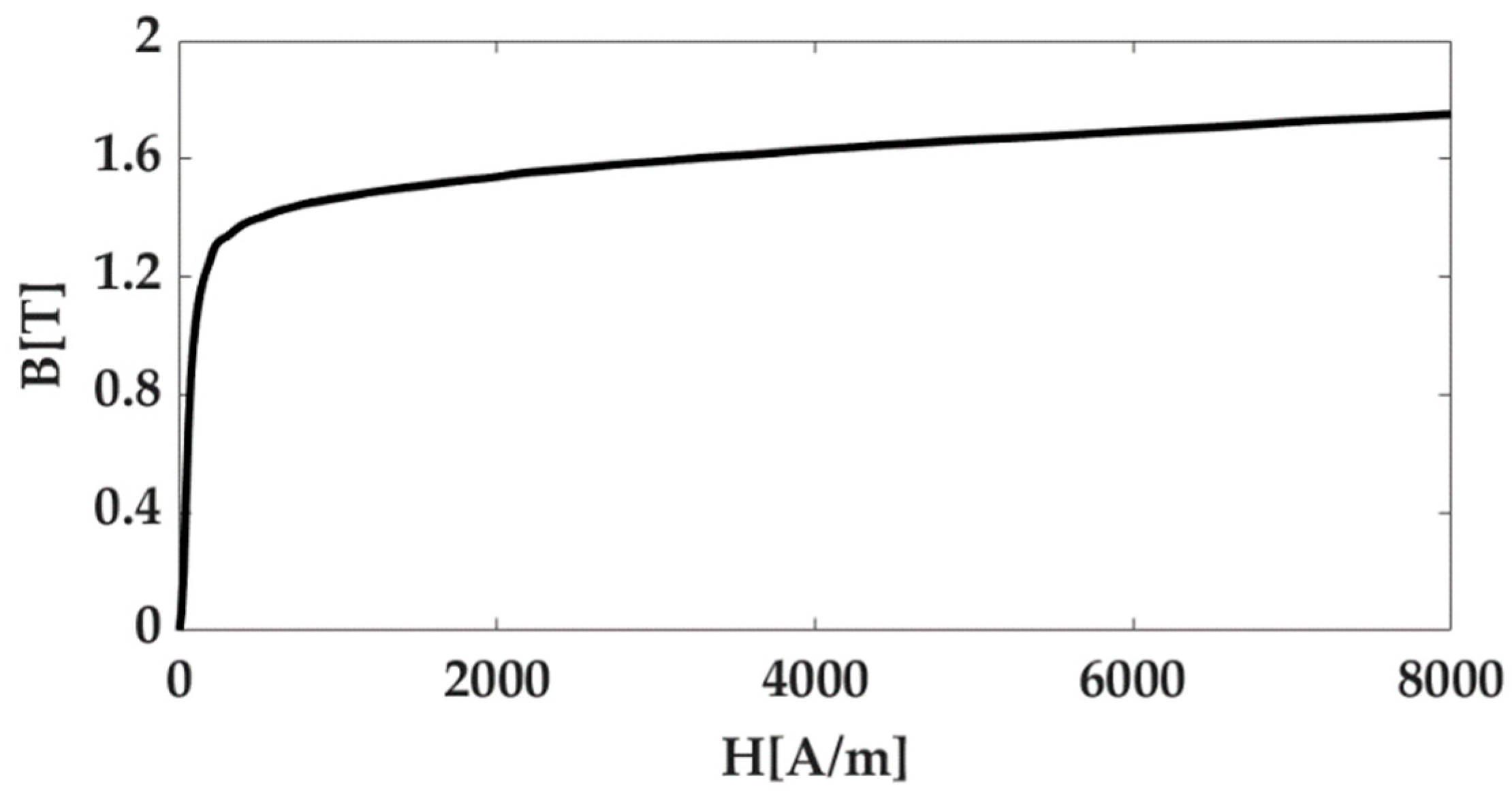 Micromachines 14 00269 g002