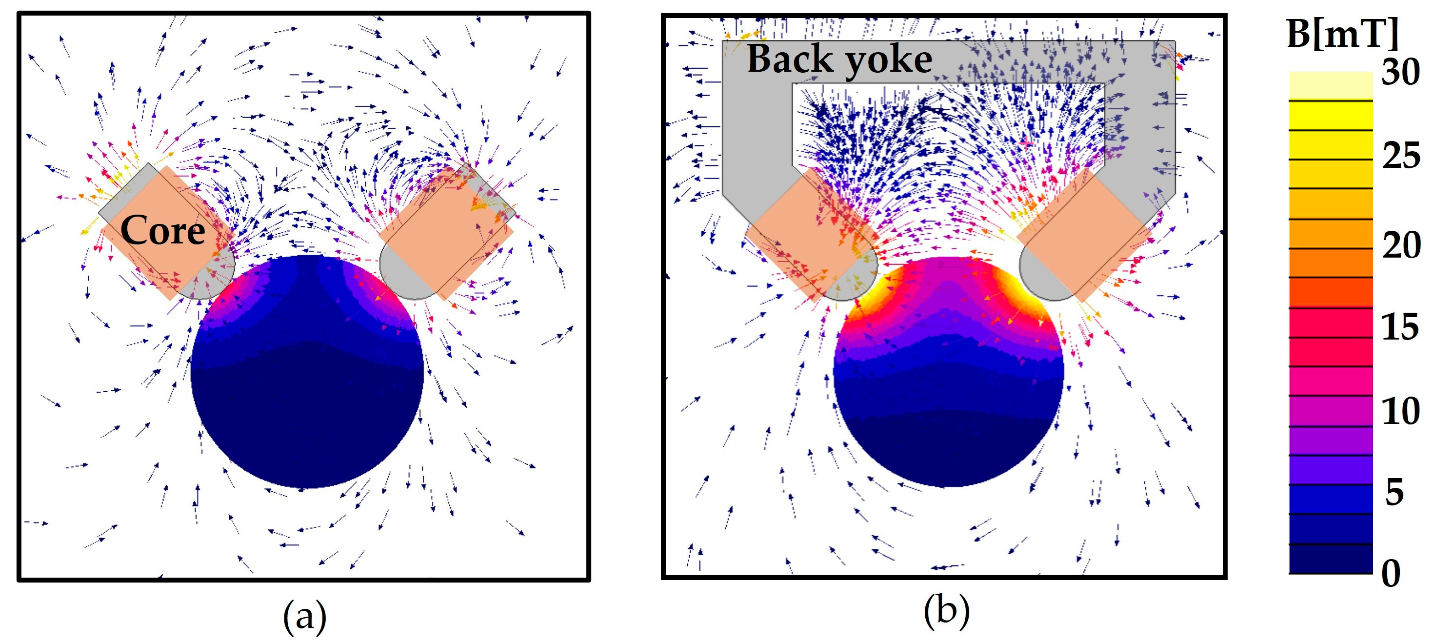 Micromachines 14 00269 g003
