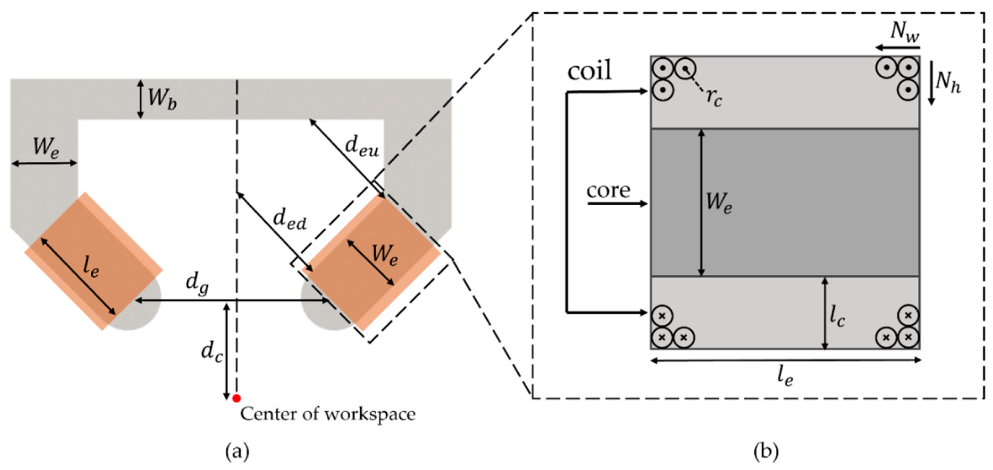 Micromachines 14 00269 g006