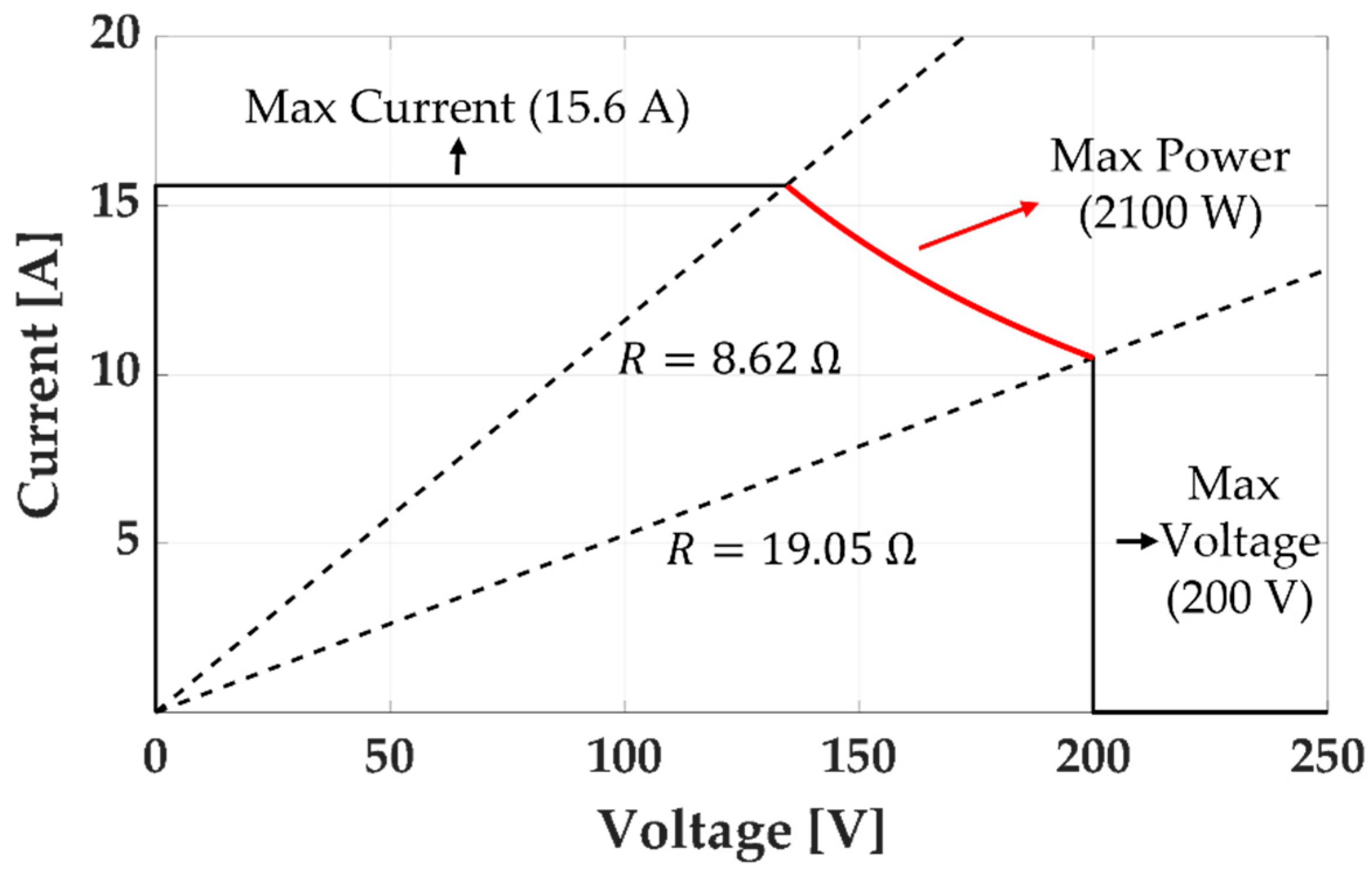 Micromachines 14 00269 g007