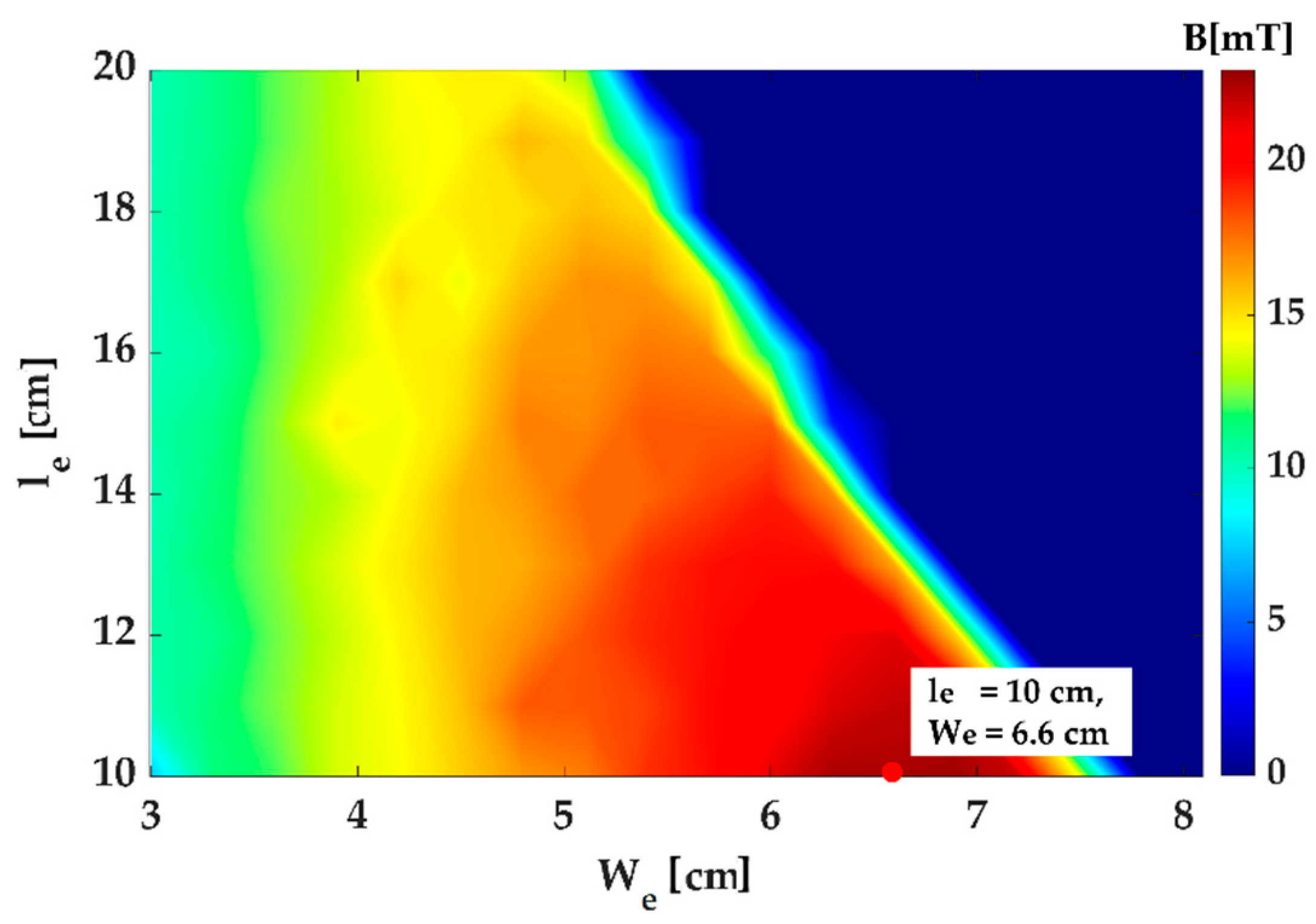 Micromachines 14 00269 g008