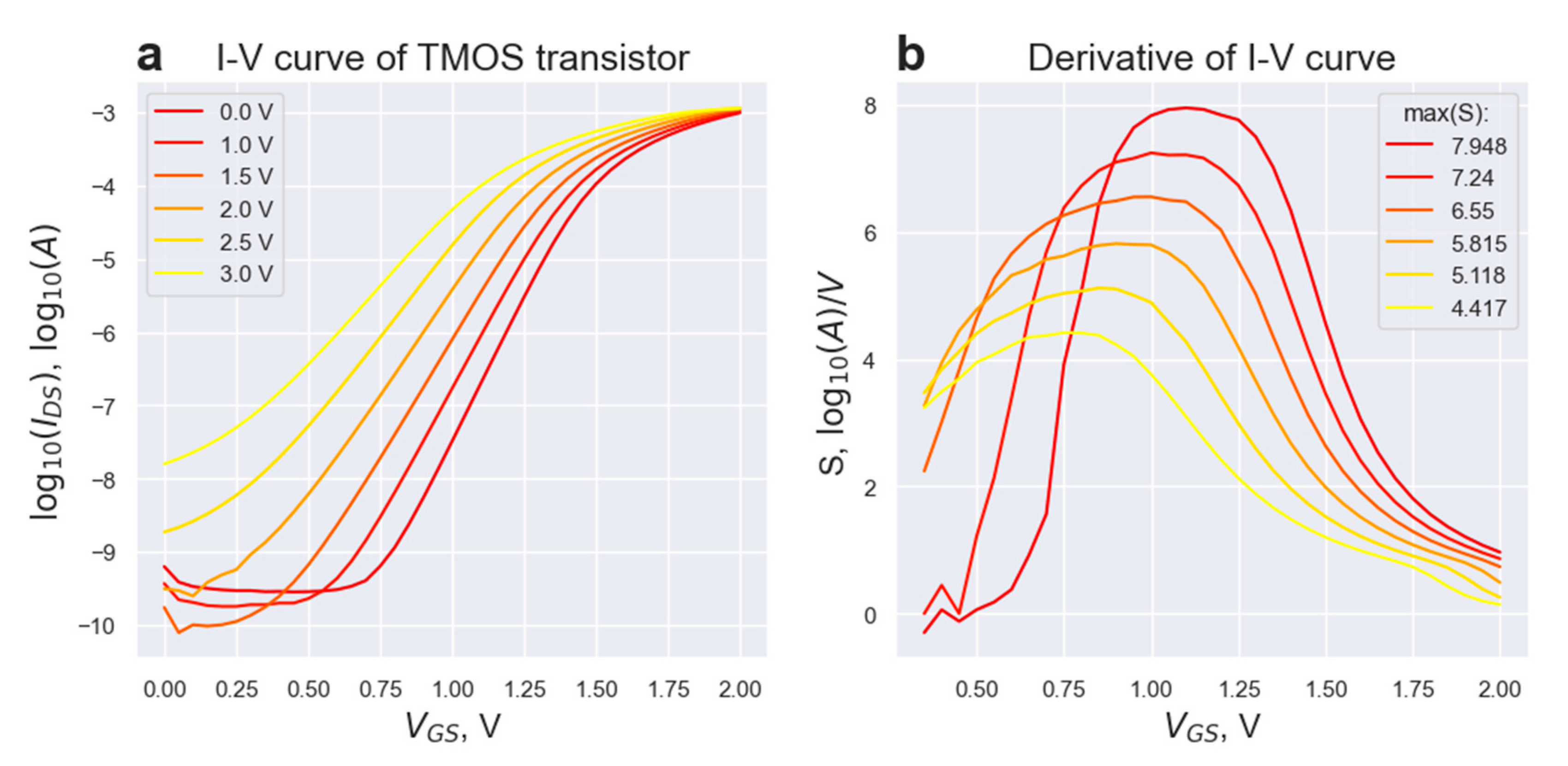 Micromachines 14 00270 g002