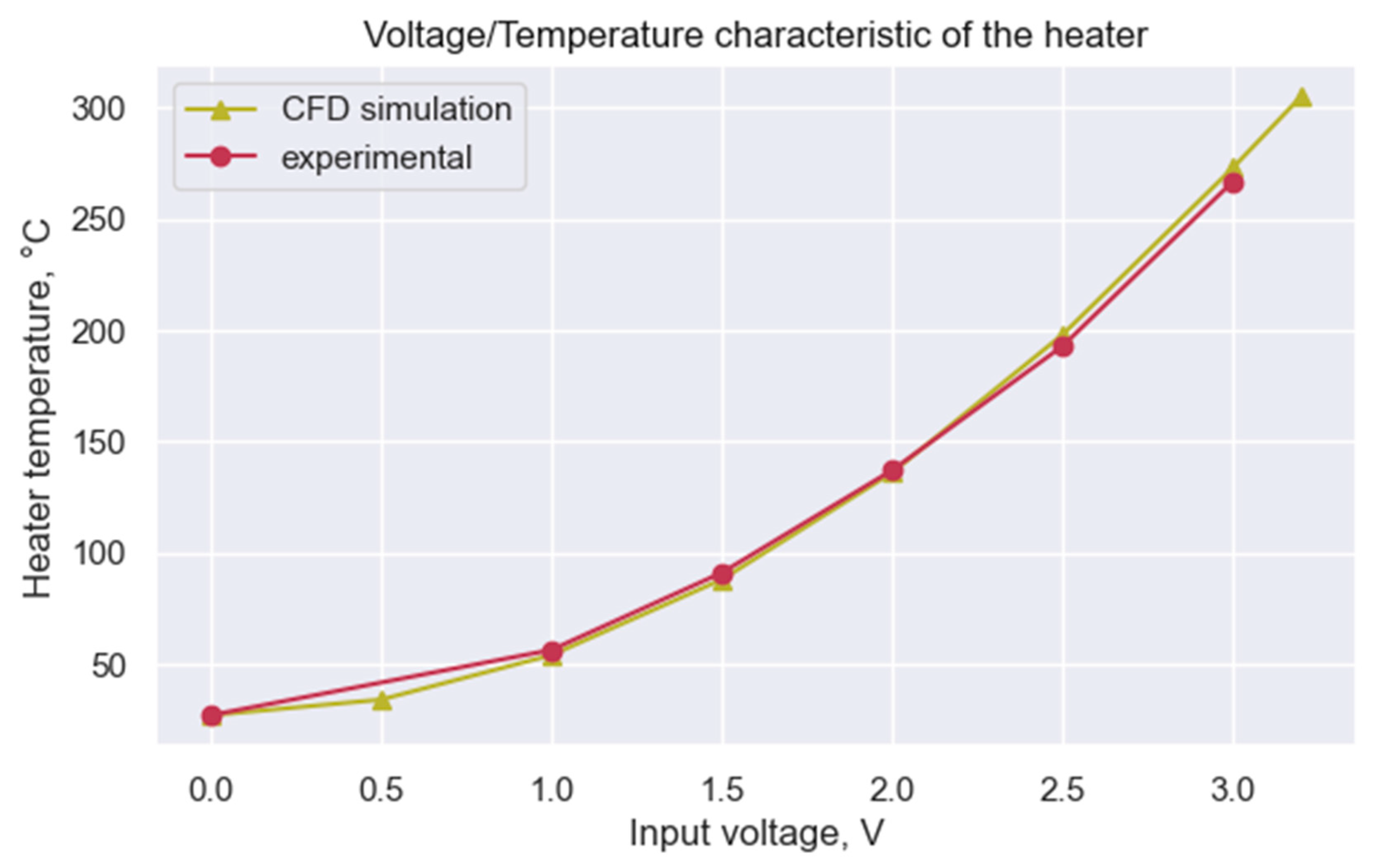 Micromachines 14 00270 g003