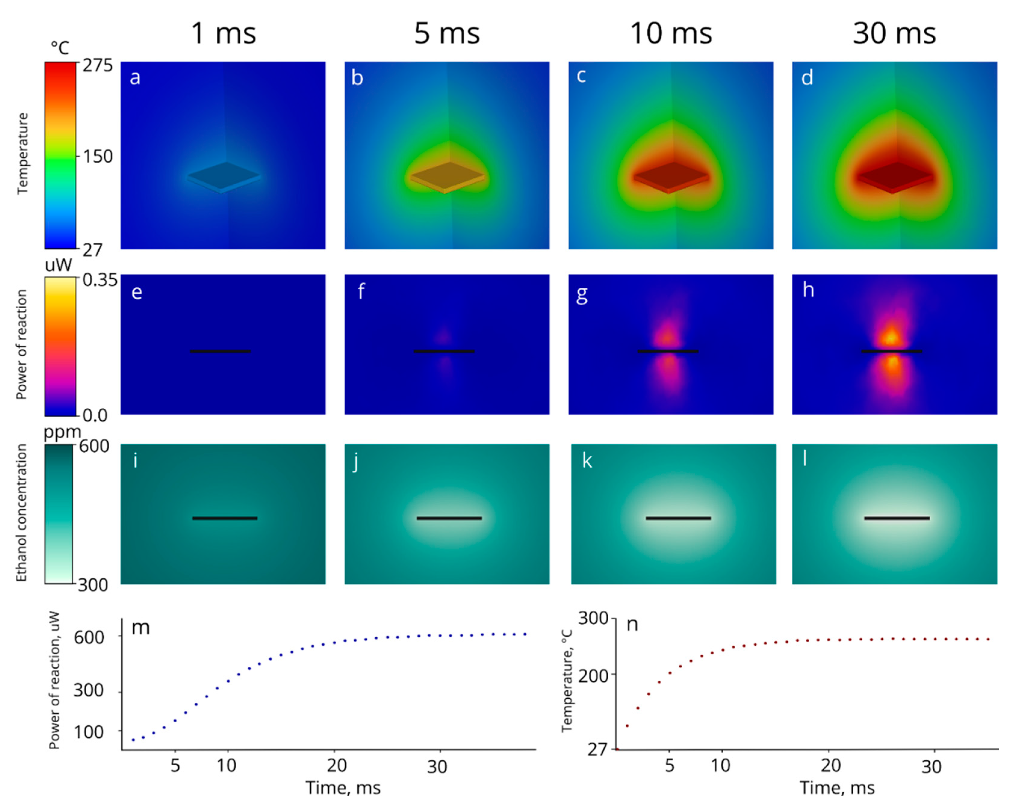 Micromachines 14 00270 g007