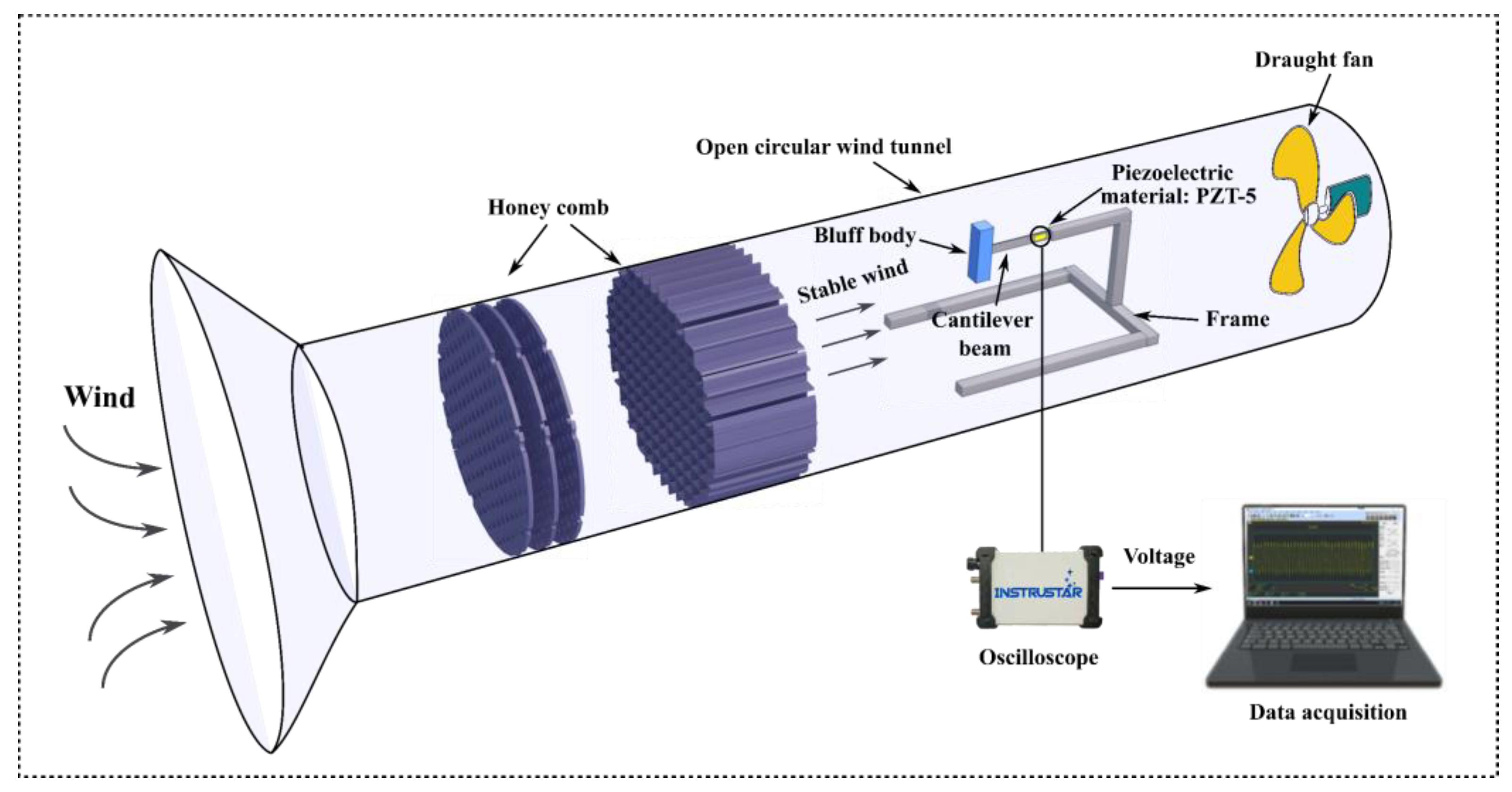 Micromachines 14 00271 g001